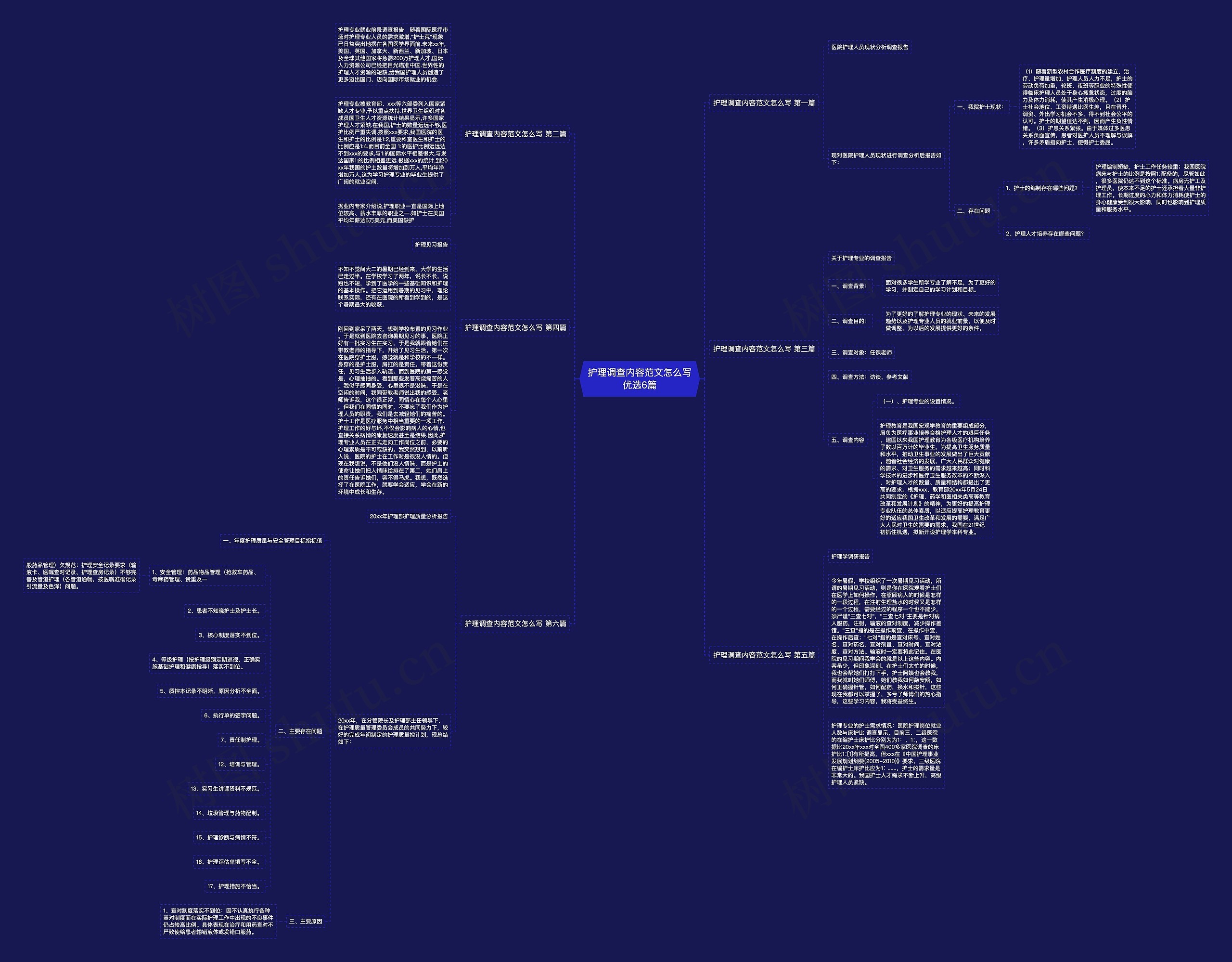 护理调查内容范文怎么写优选6篇 护理调查内容范文怎么写优选6篇