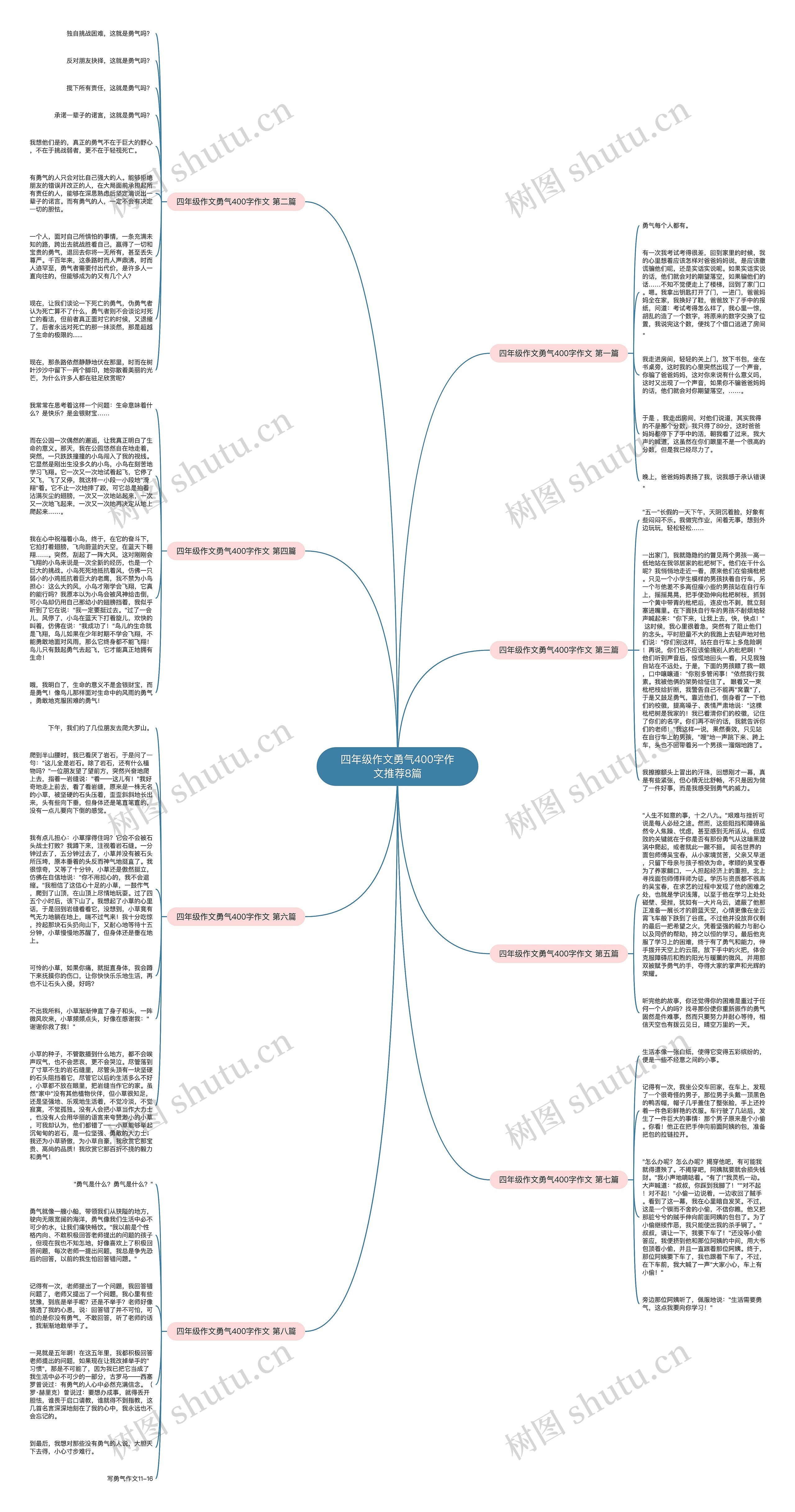 四年级作文勇气400字作文推荐8篇思维导图