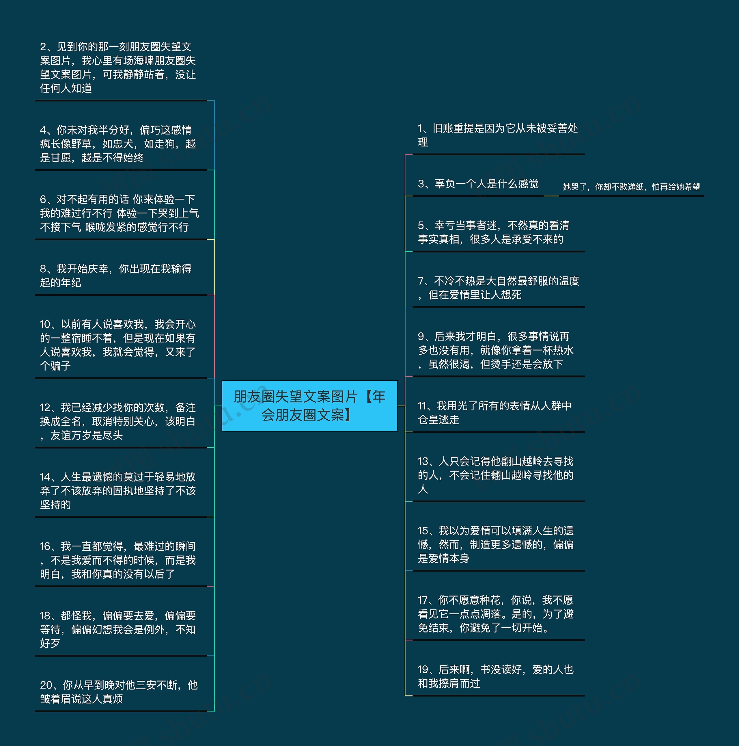 朋友圈失望文案图片【年会朋友圈文案】思维导图