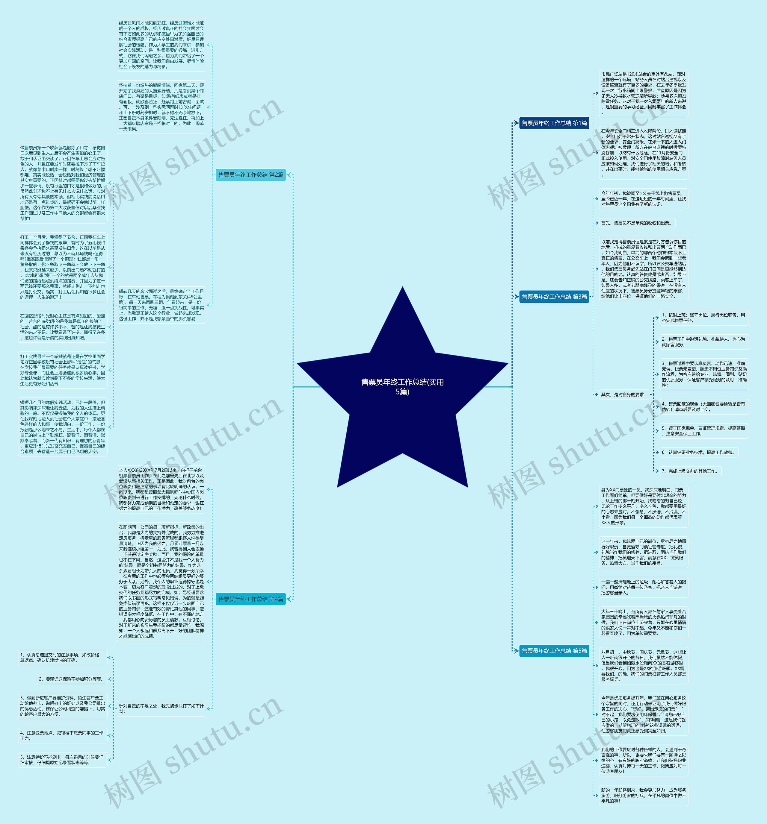 售票员年终工作总结(实用5篇)思维导图