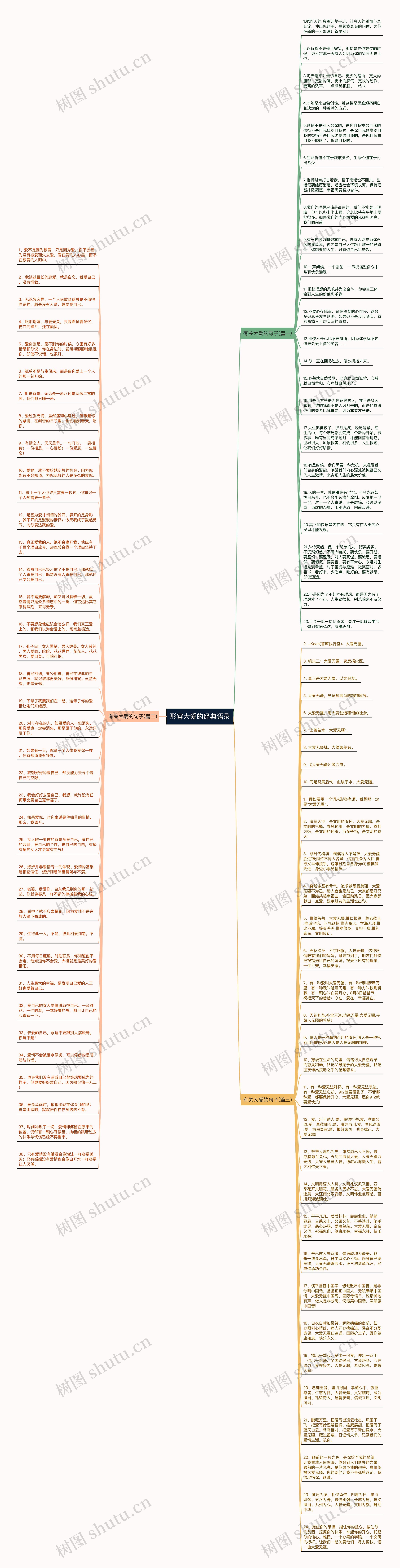 形容大爱的经典语录思维导图