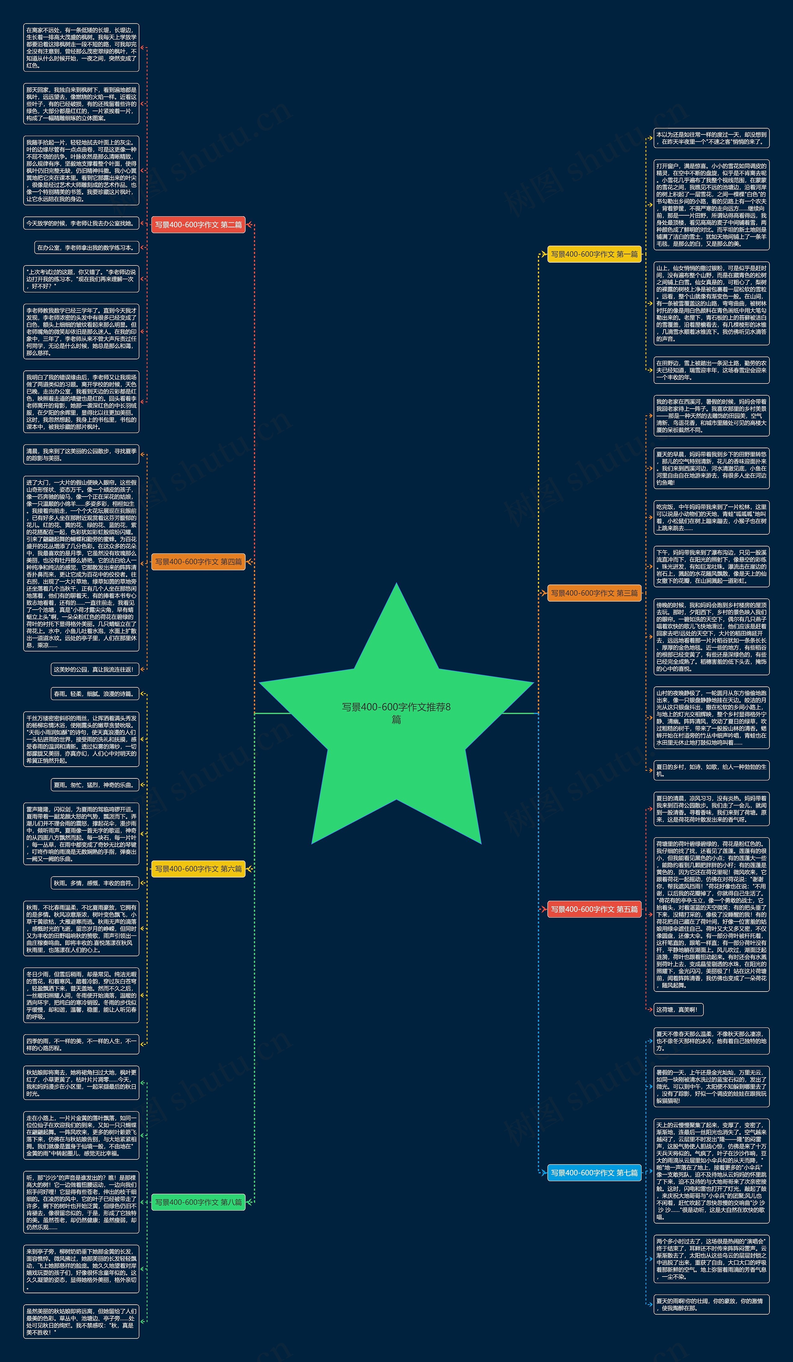 写景400-600字作文推荐8篇思维导图