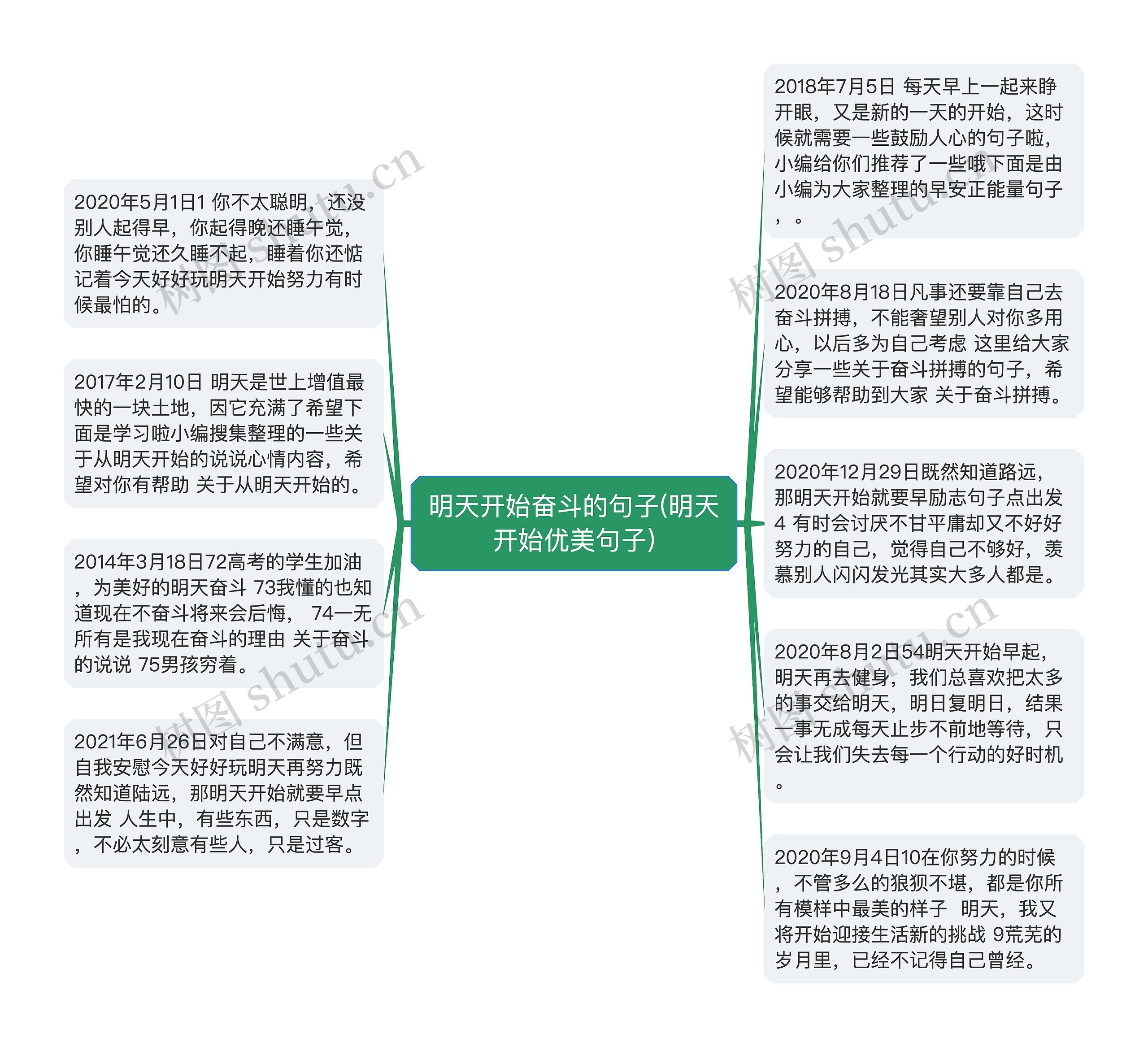 明天开始奋斗的句子(明天开始优美句子)思维导图