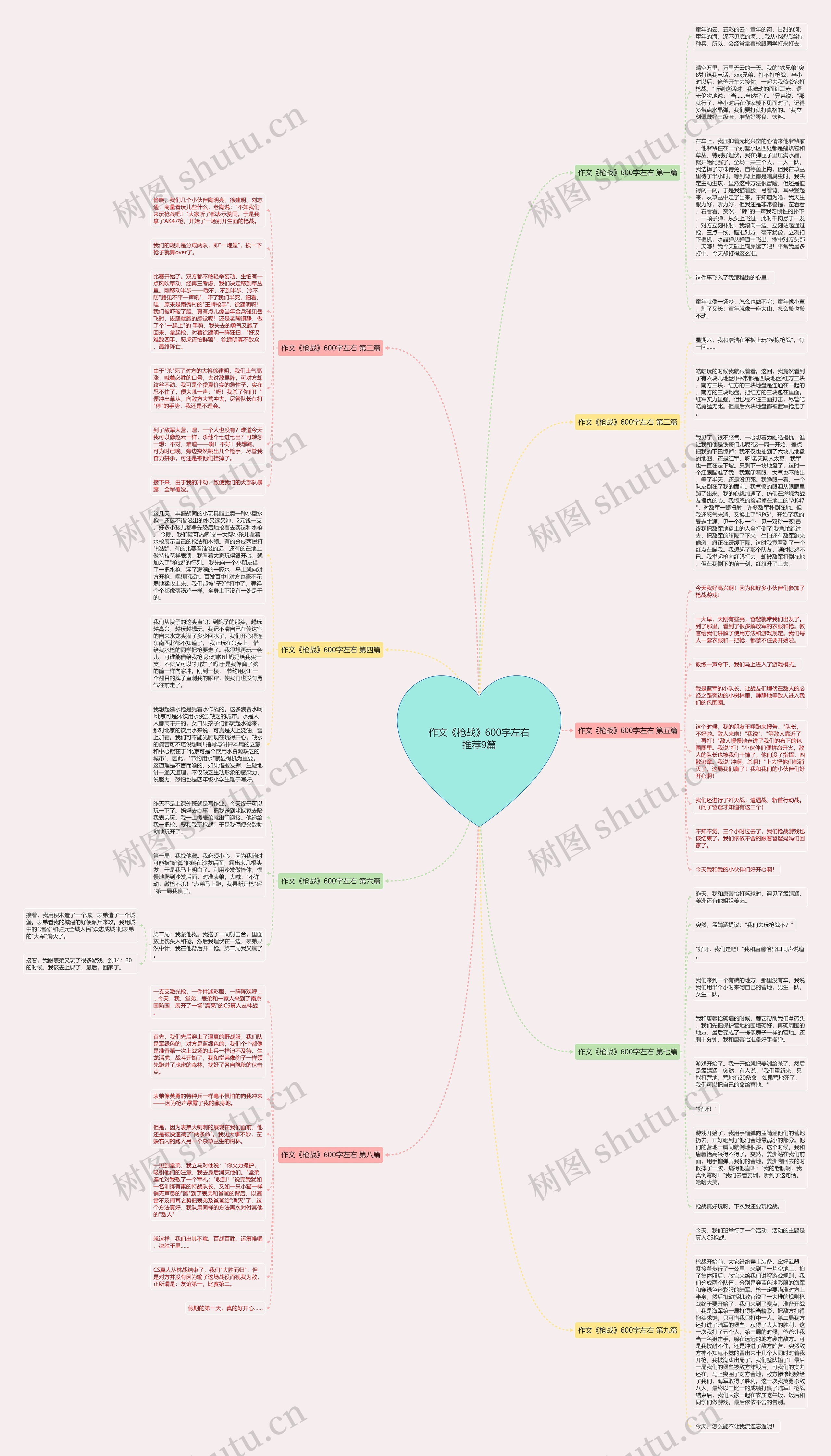 作文《枪战》600字左右推荐9篇思维导图