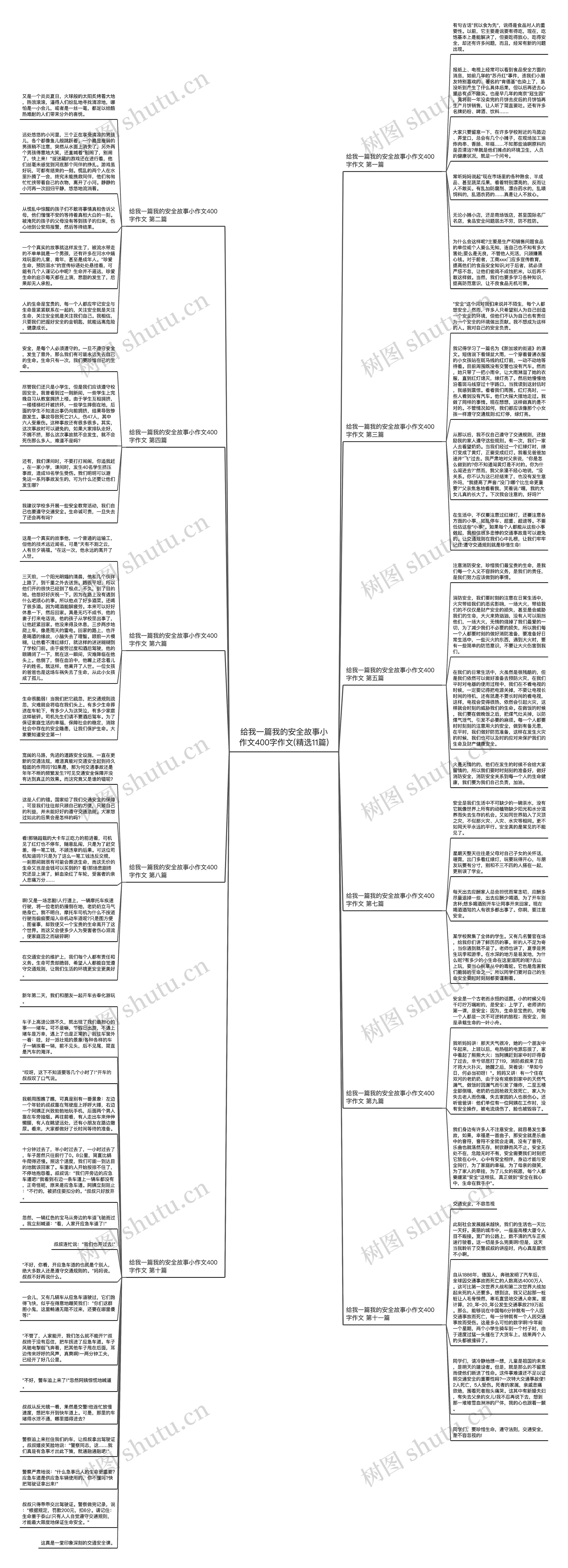 给我一篇我的安全故事小作文400字作文(精选11篇)思维导图