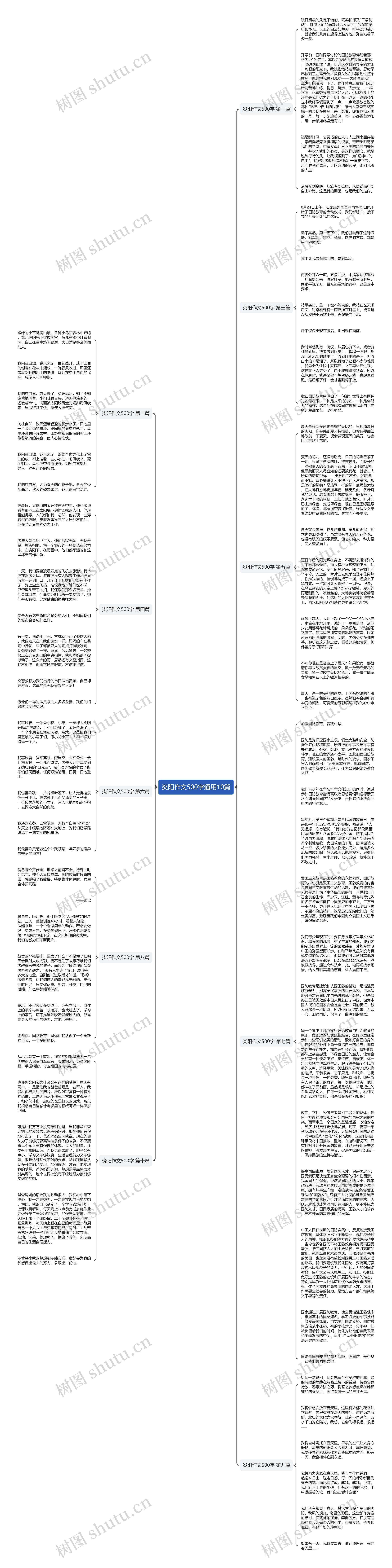 炎阳作文500字通用10篇思维导图