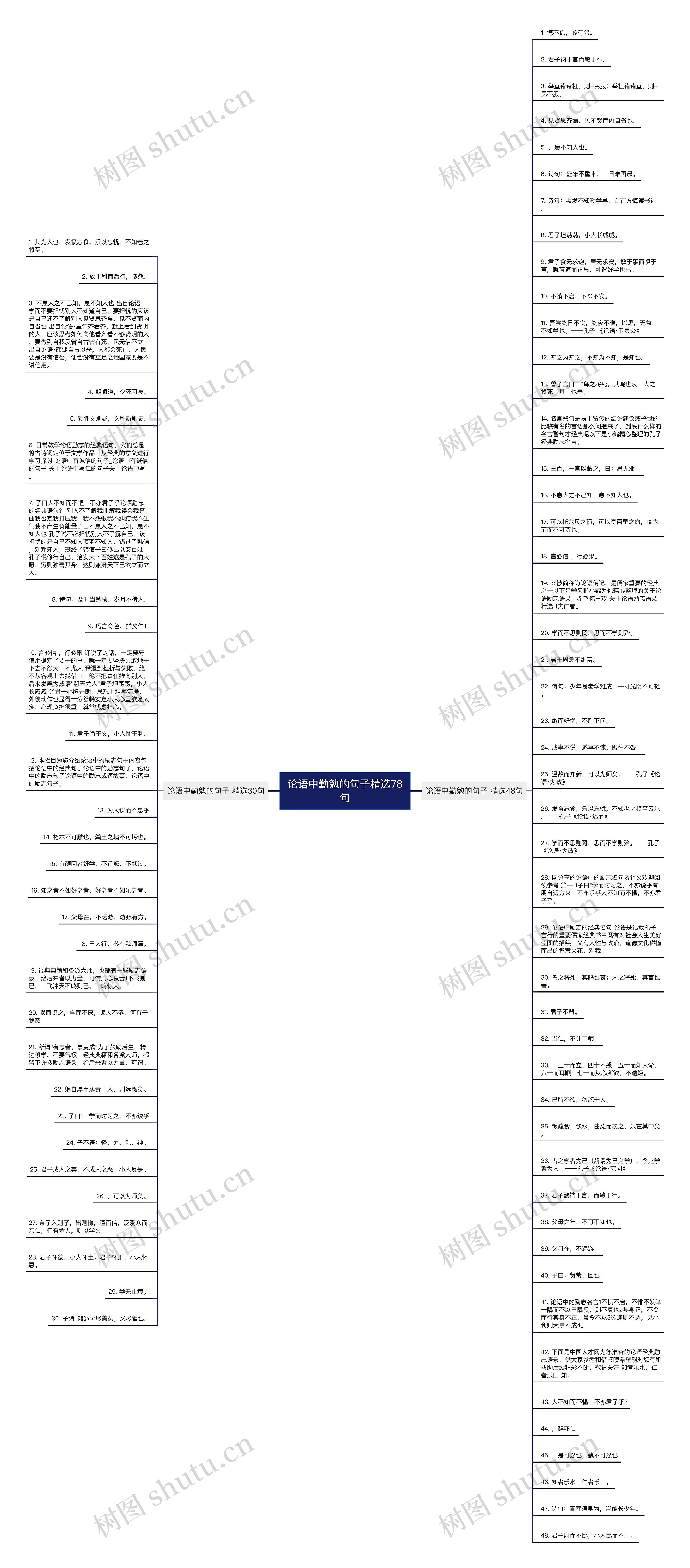 论语中勤勉的句子精选78句思维导图