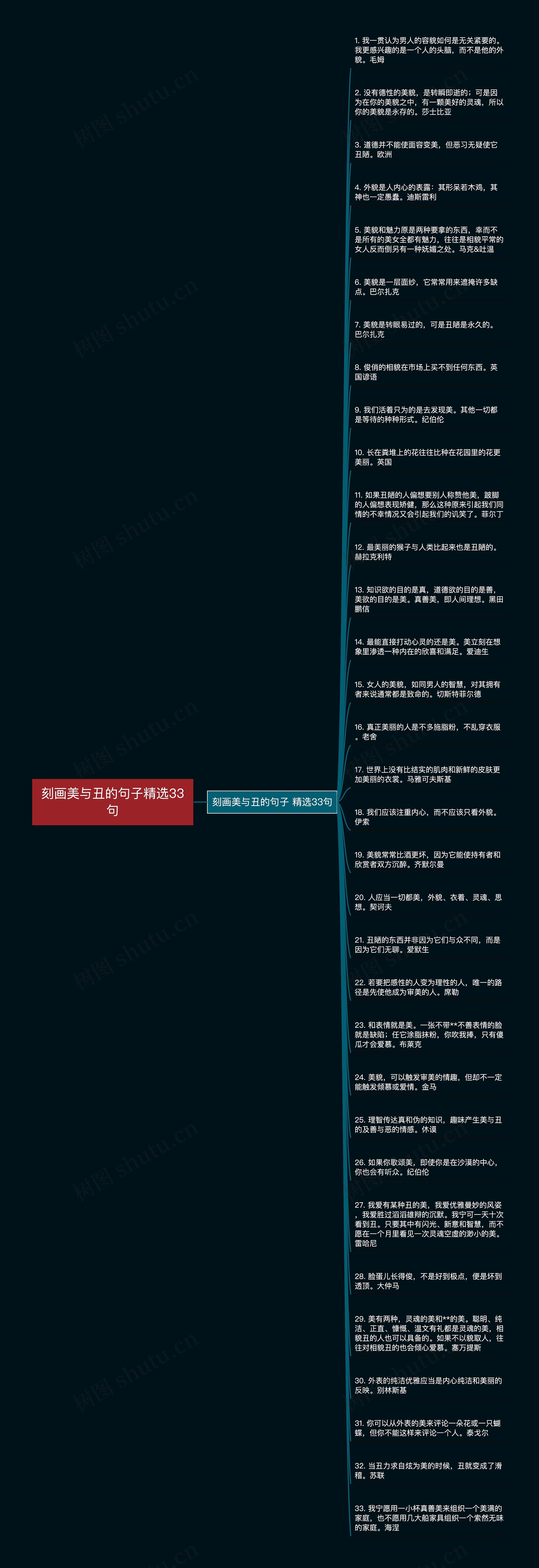 刻画美与丑的句子精选33句