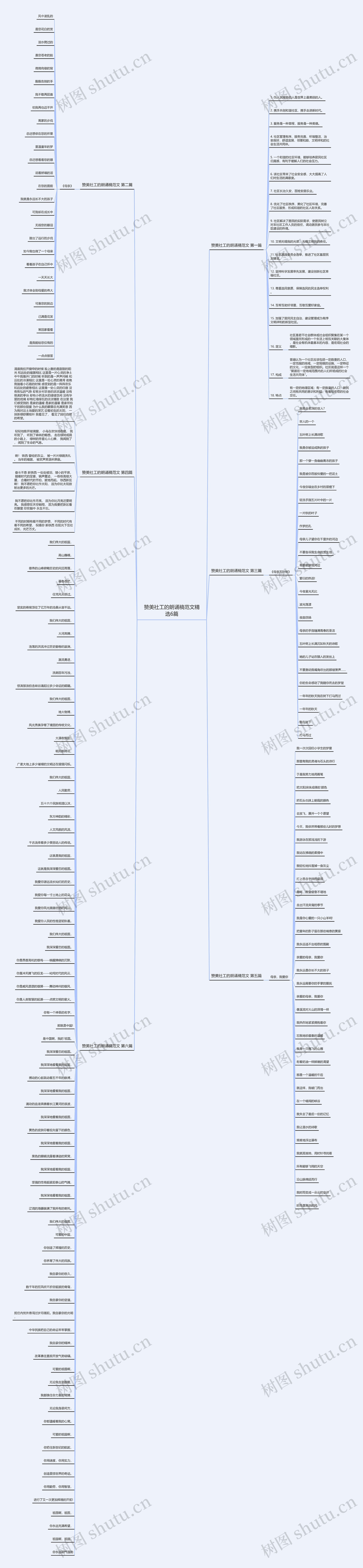 赞美社工的朗诵稿范文精选6篇思维导图