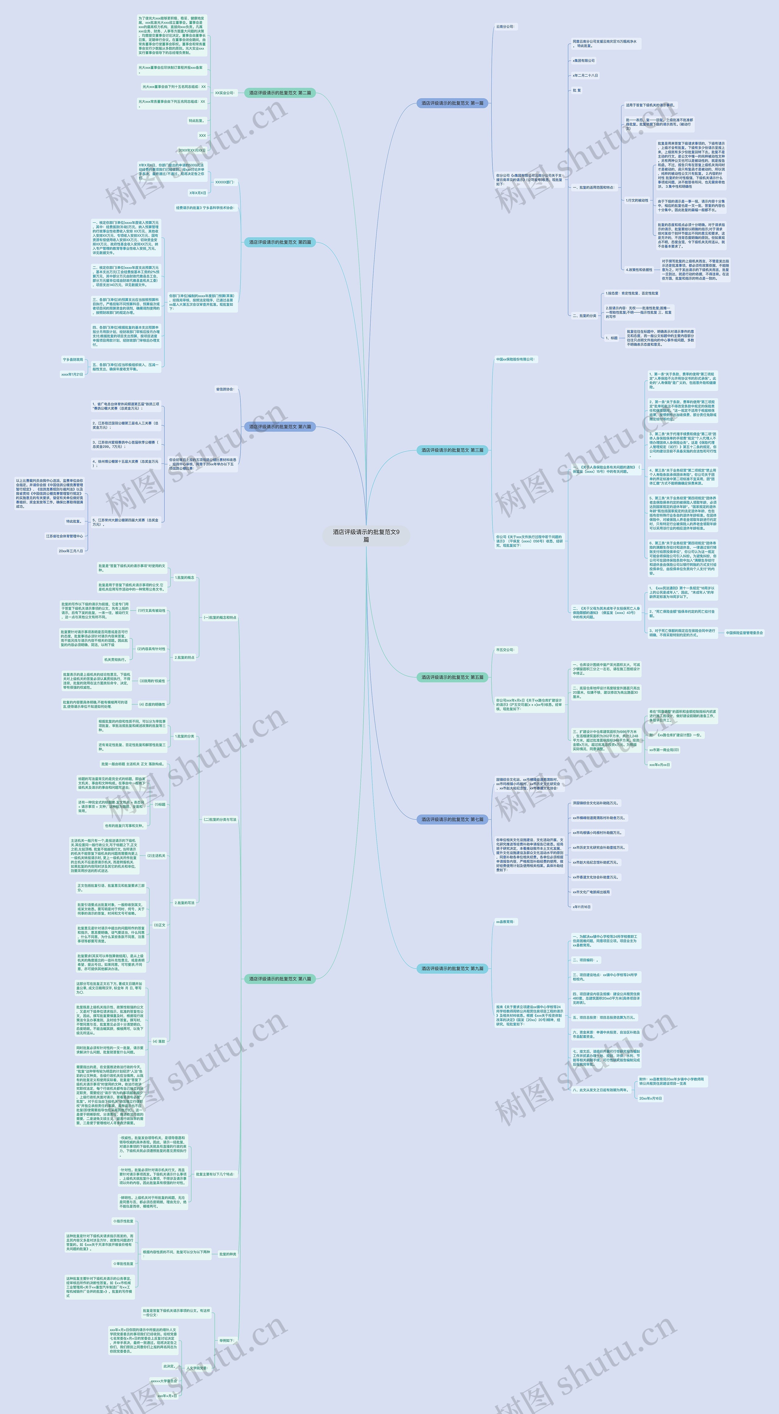 酒店评级请示的批复范文9篇 酒店评级请示的批复范文9篇