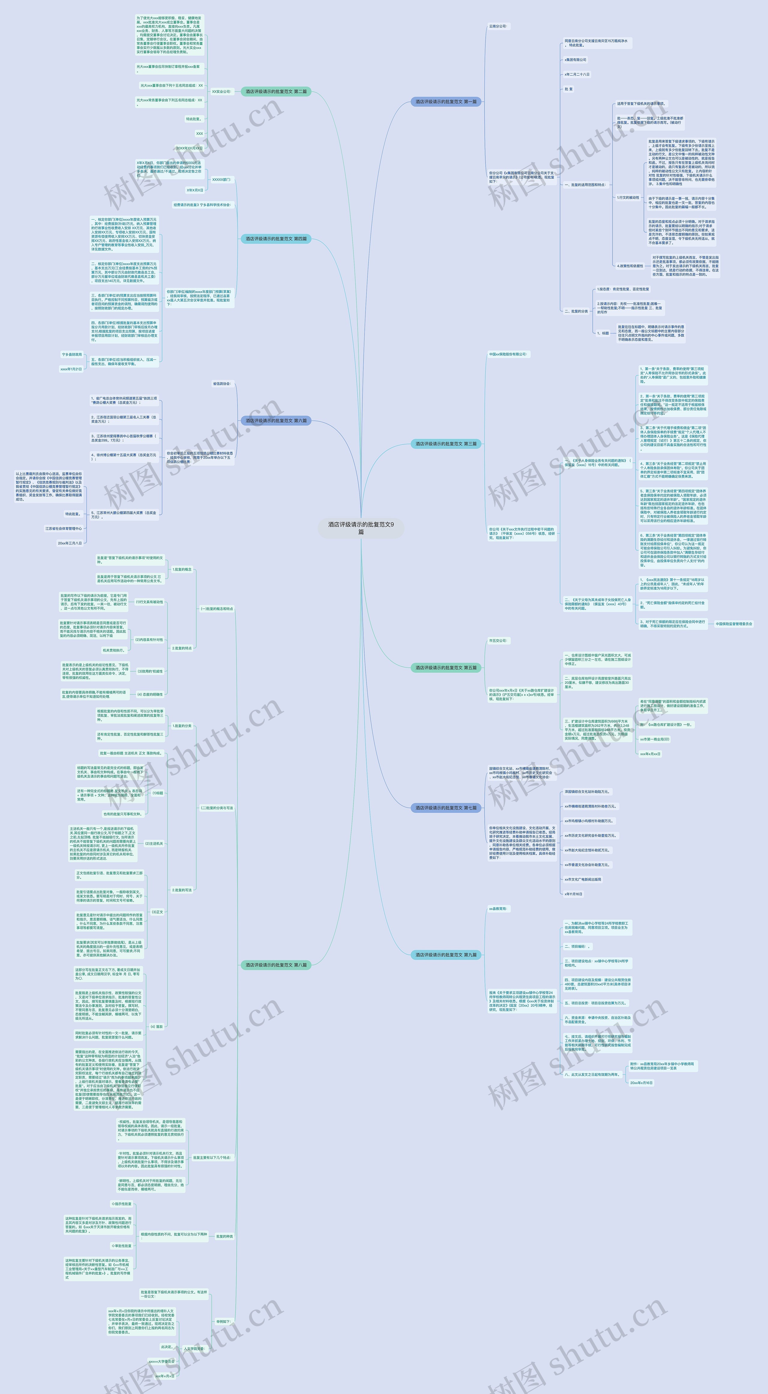 酒店评级请示的批复范文9篇思维导图