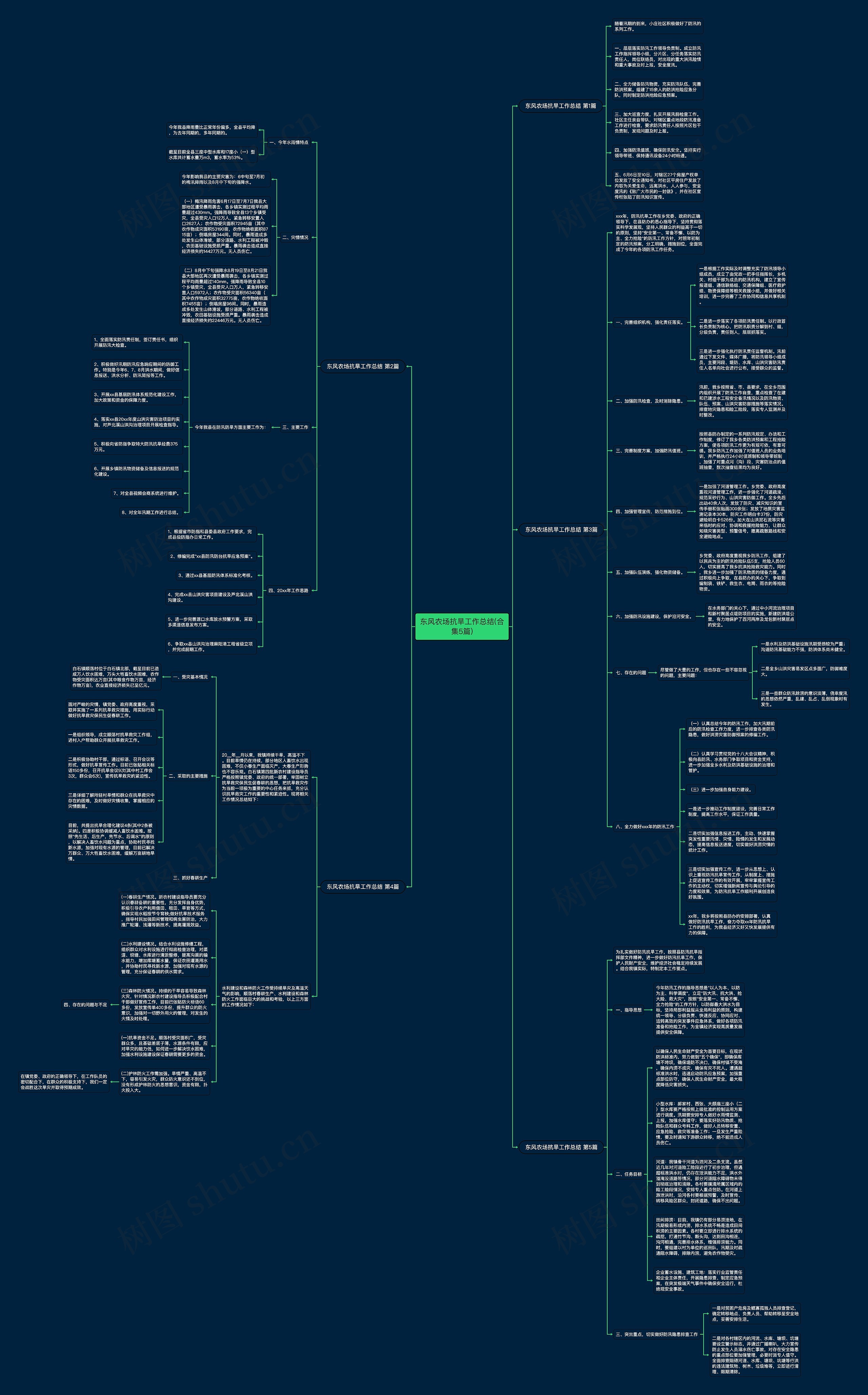东风农场抗旱工作总结(合集5篇)思维导图