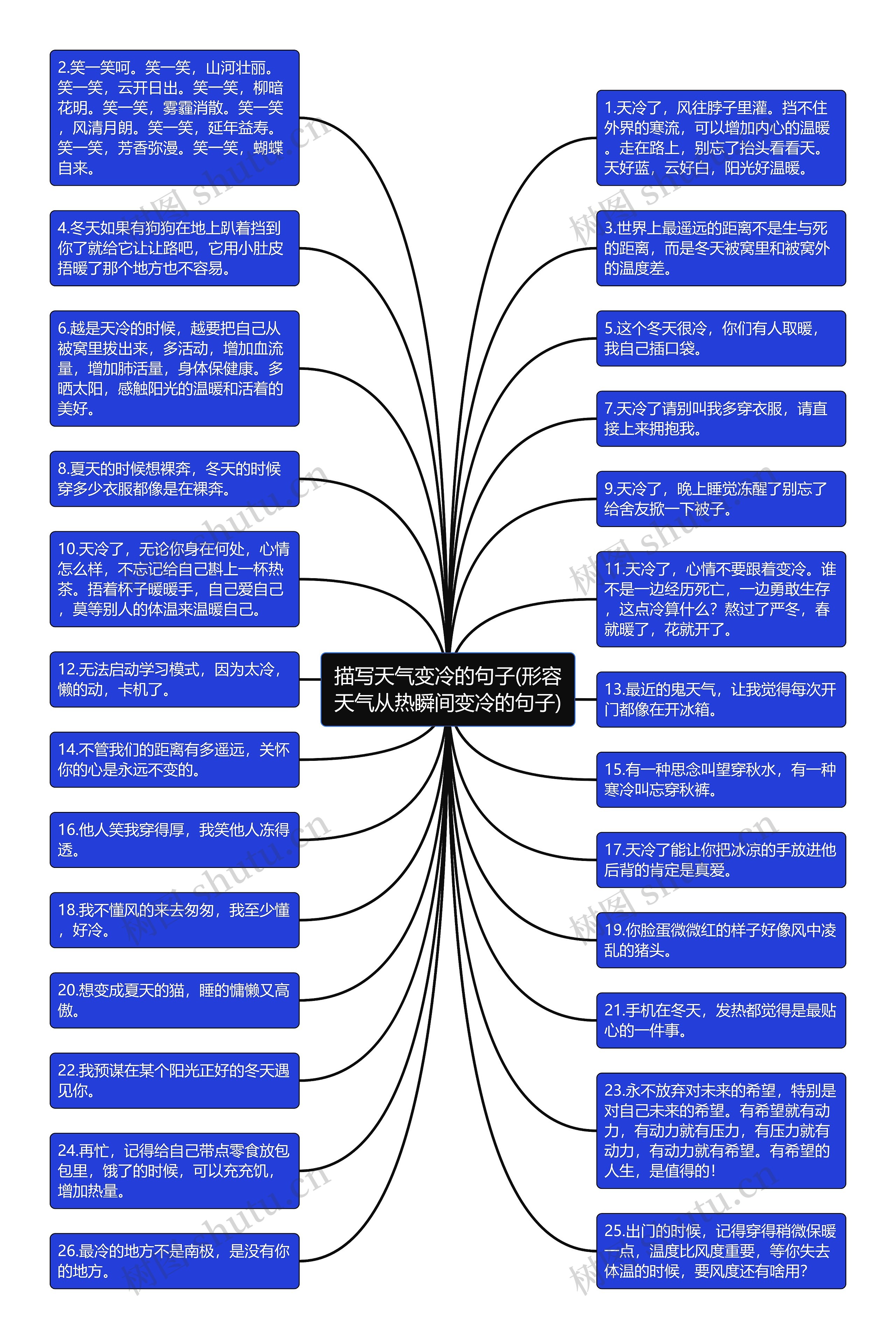 描写天气变冷的句子(形容天气从热瞬间变冷的句子)思维导图