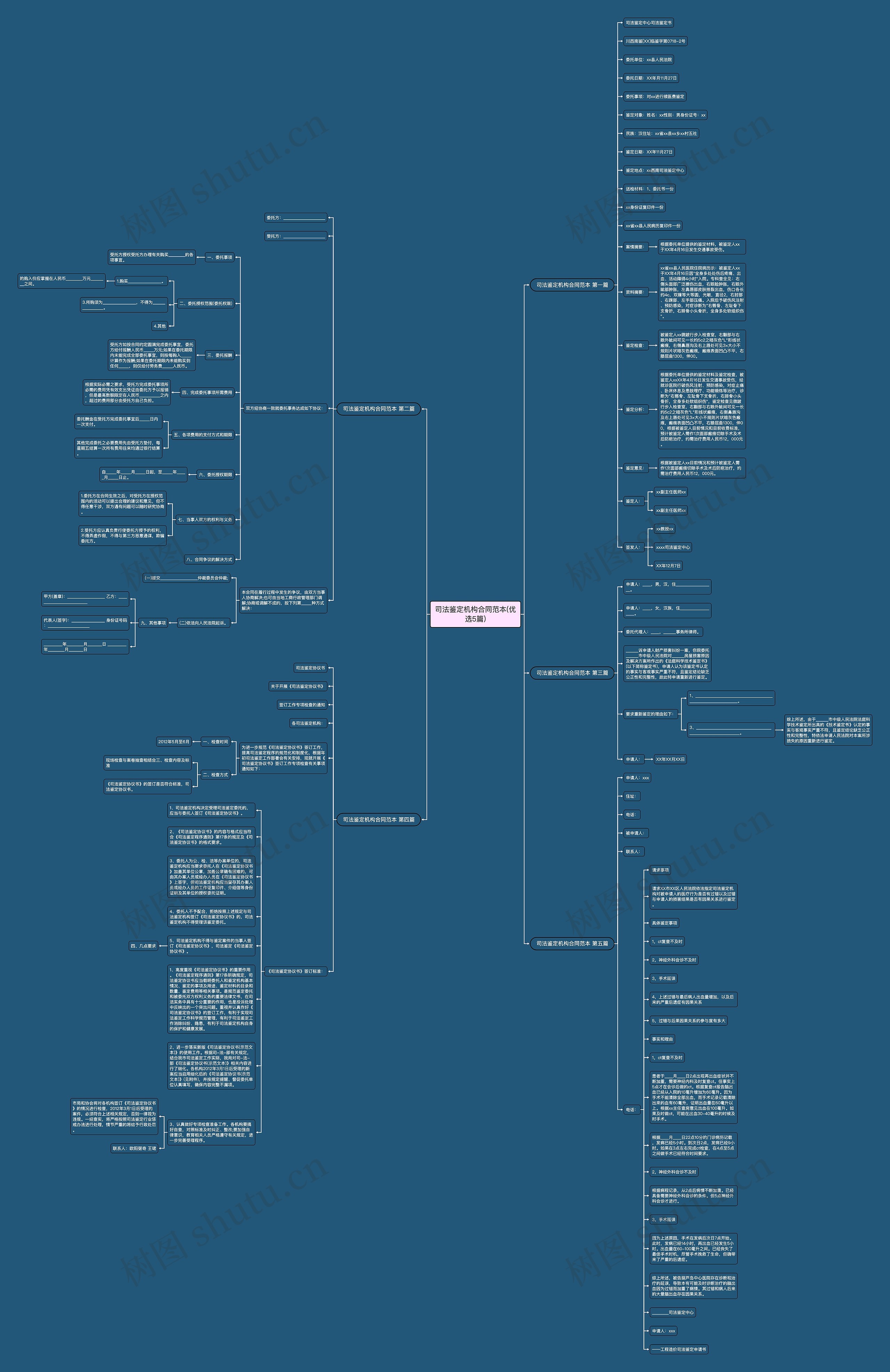 司法鉴定机构合同范本(优选5篇)思维导图
