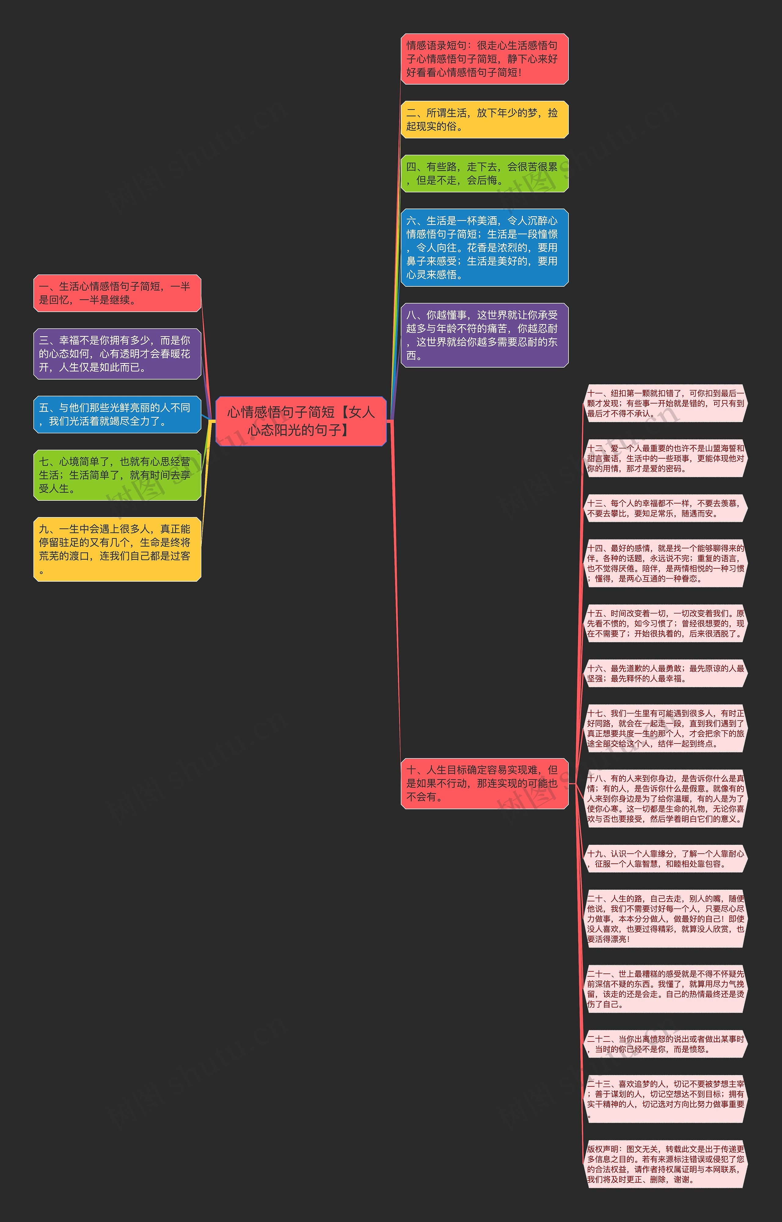 心情感悟句子简短【女人心态阳光的句子】思维导图