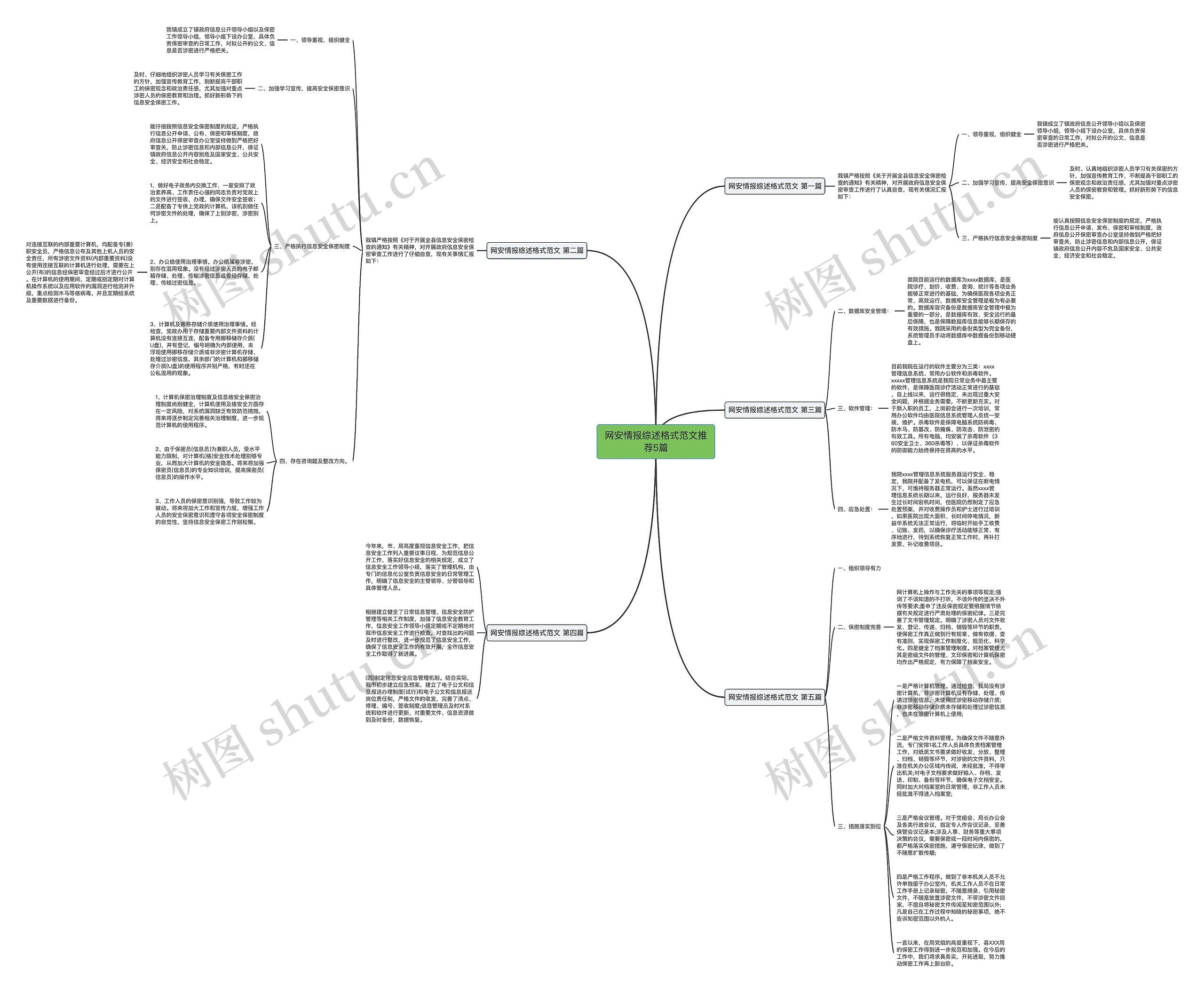 网安情报综述格式范文推荐5篇 网安情报综述格式范文推荐5篇