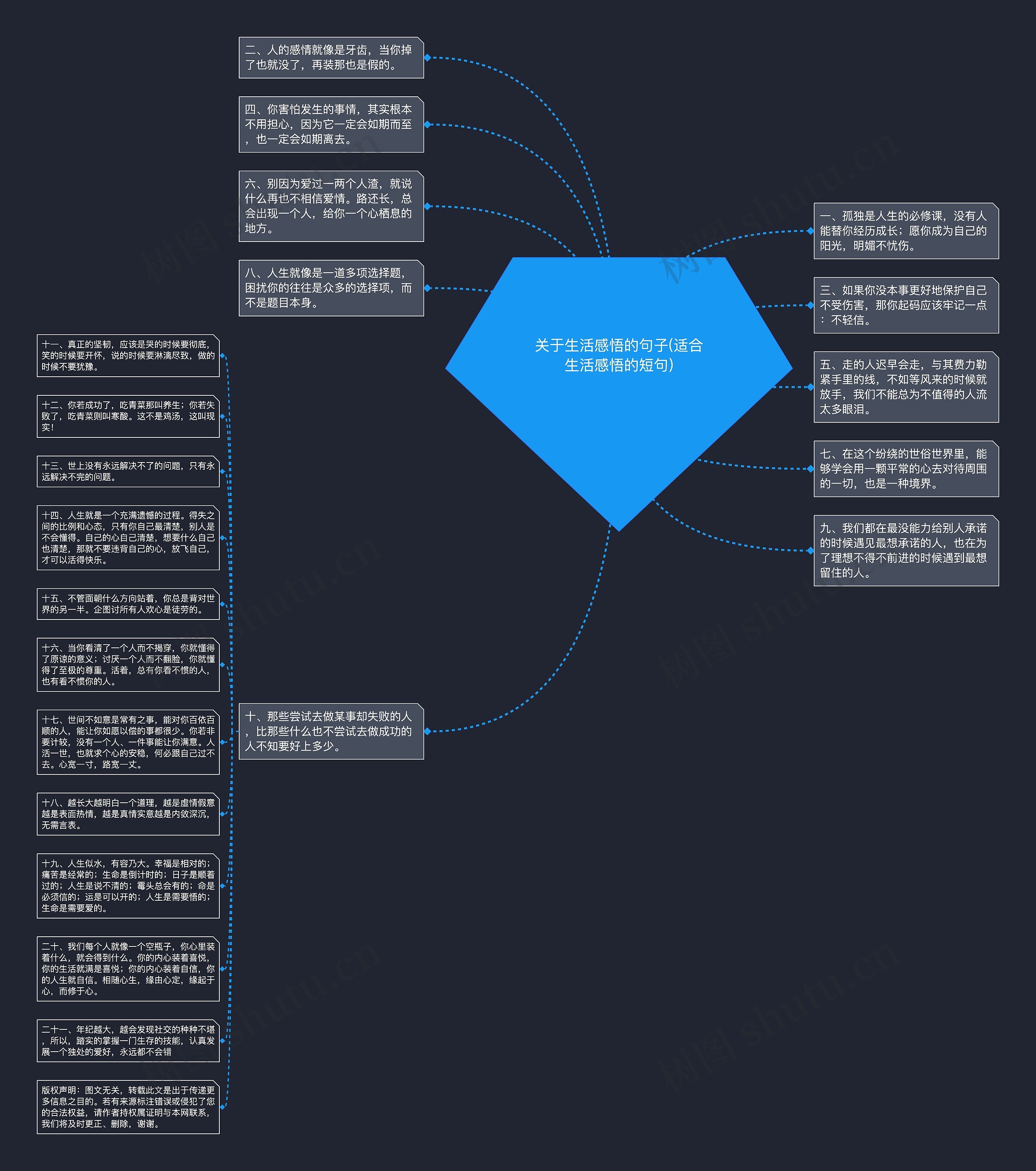 关于生活感悟的句子(适合生活感悟的短句)思维导图