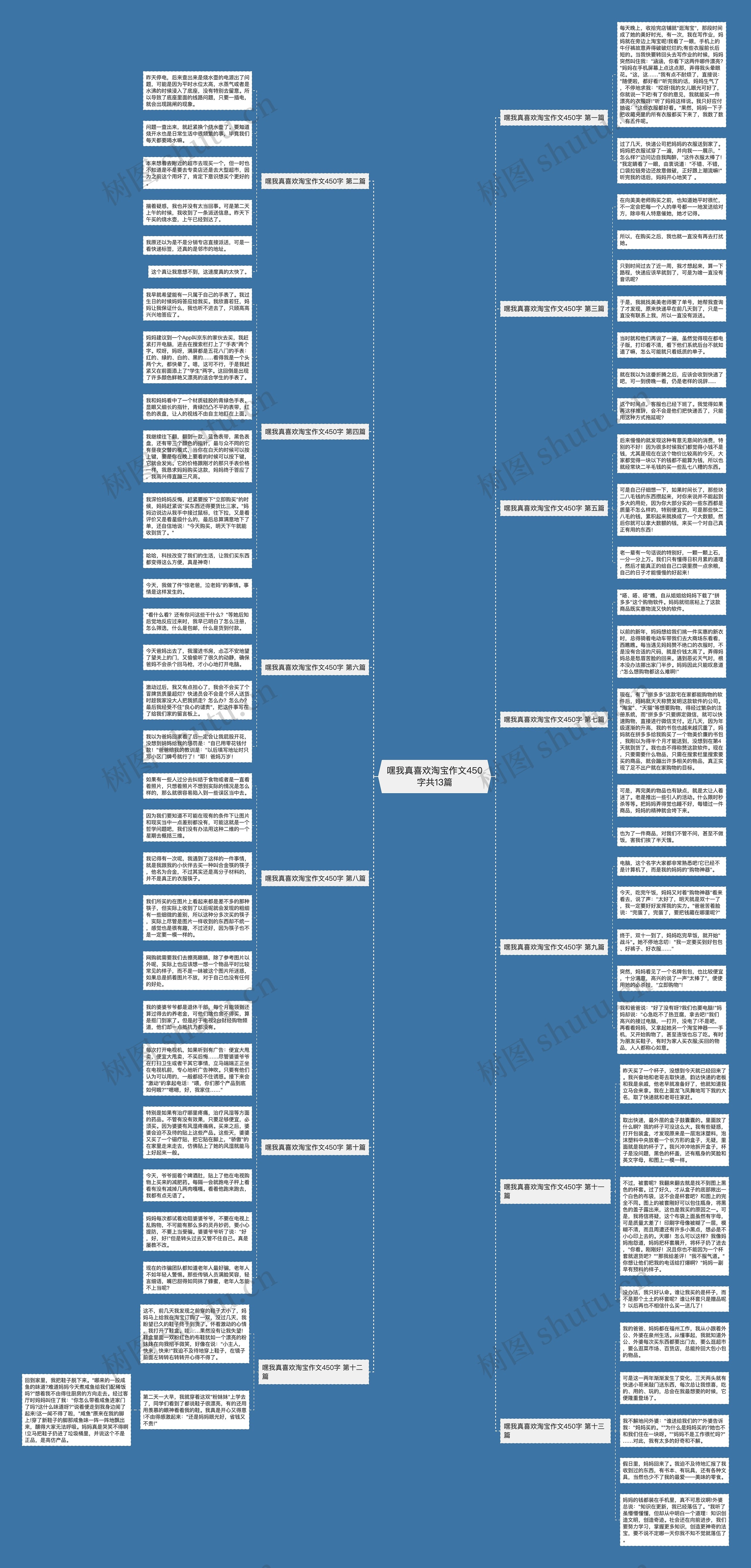 嘿我真喜欢淘宝作文450字共13篇思维导图