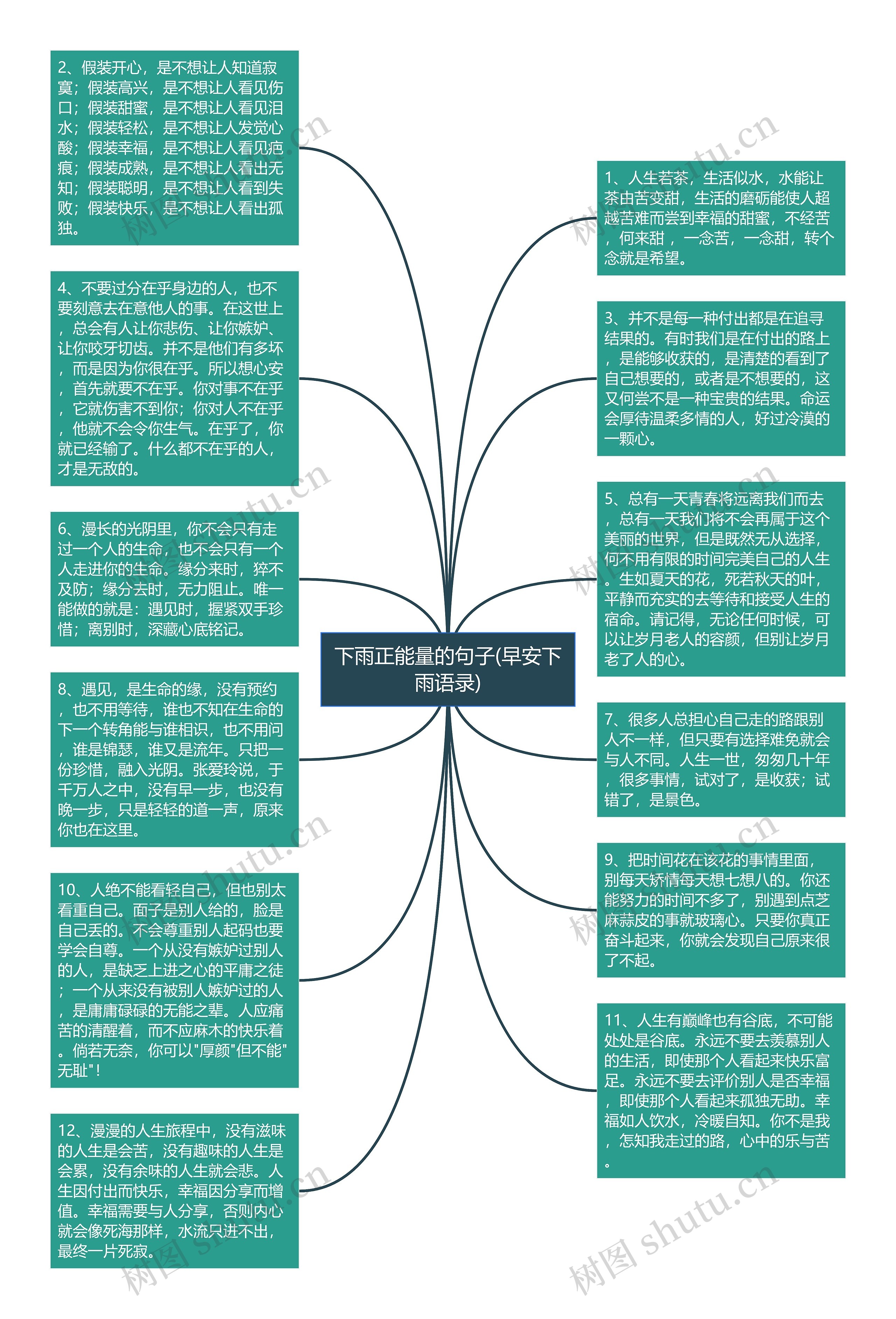 下雨正能量的句子(早安下雨语录)思维导图