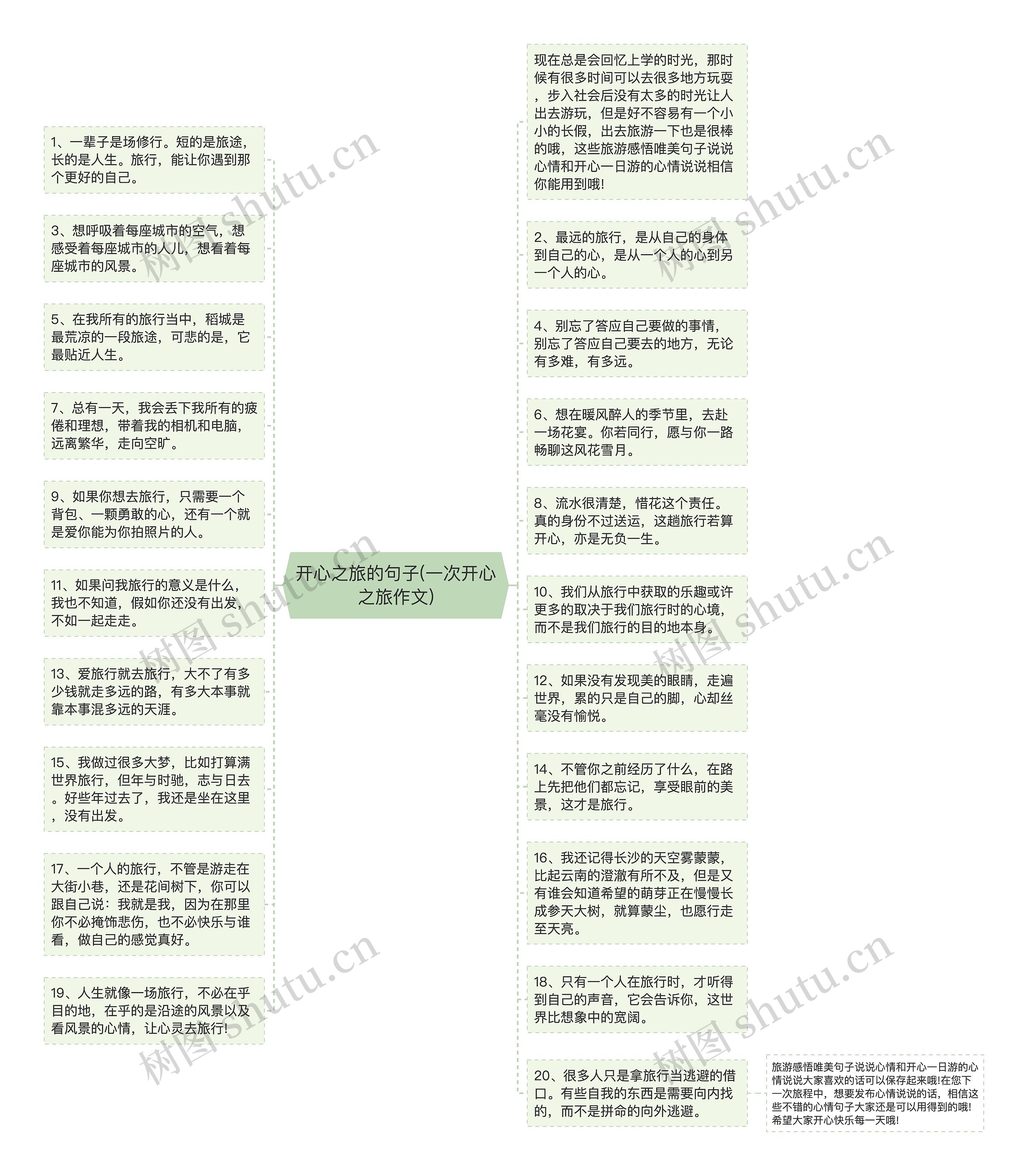 开心之旅的句子(一次开心之旅作文)思维导图