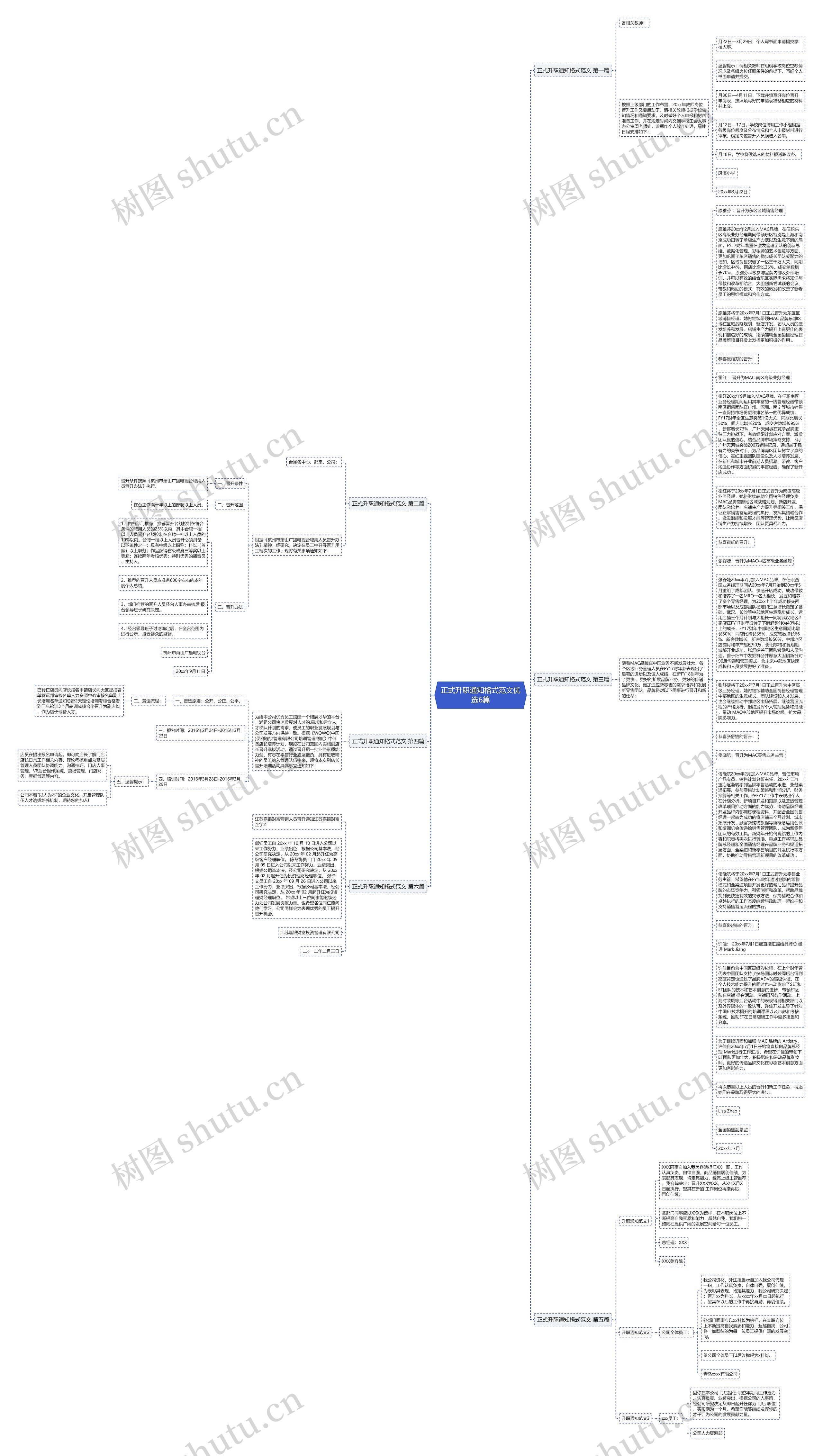 正式升职通知格式范文优选6篇思维导图