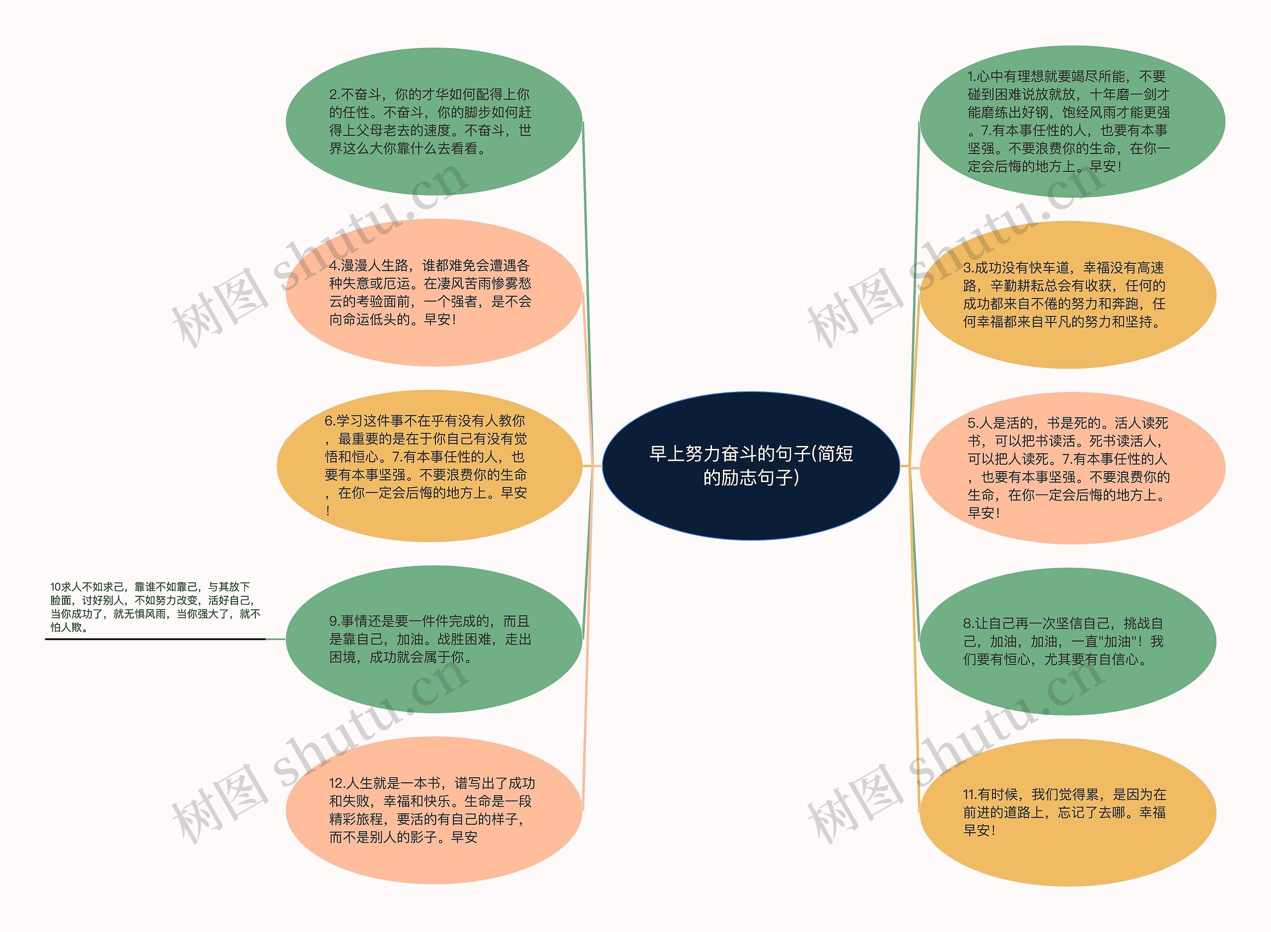 早上努力奋斗的句子(简短的励志句子)