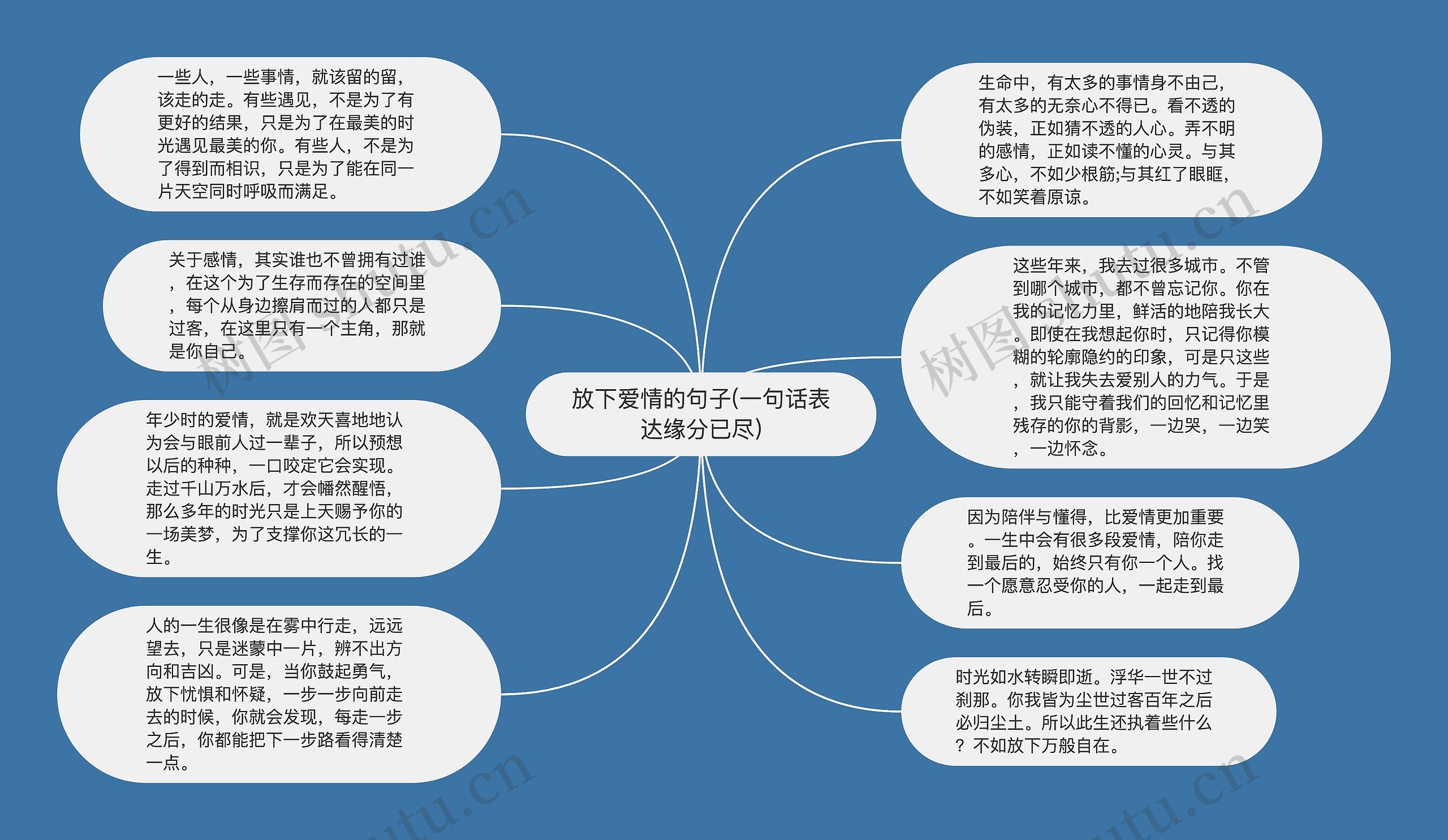 放下爱情的句子(一句话表达缘分已尽)思维导图