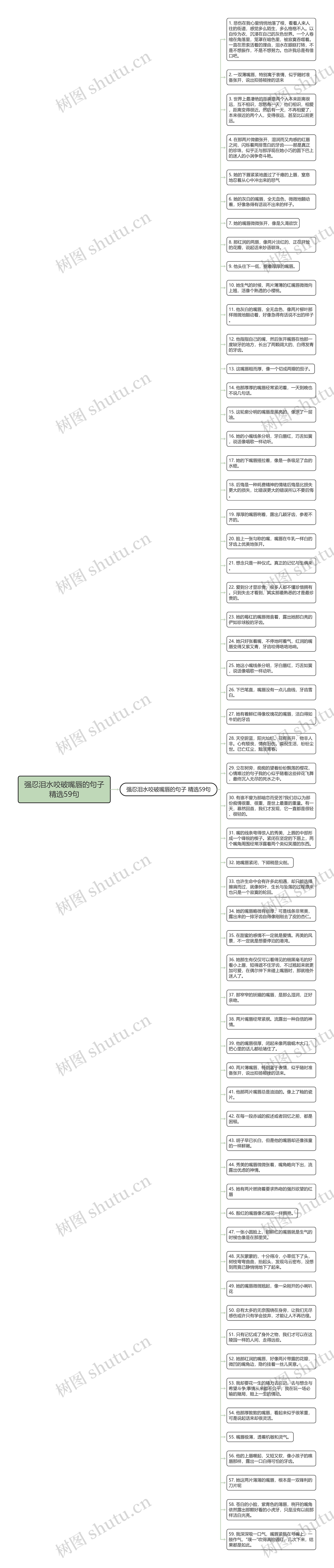 强忍泪水咬破嘴唇的句子精选59句思维导图