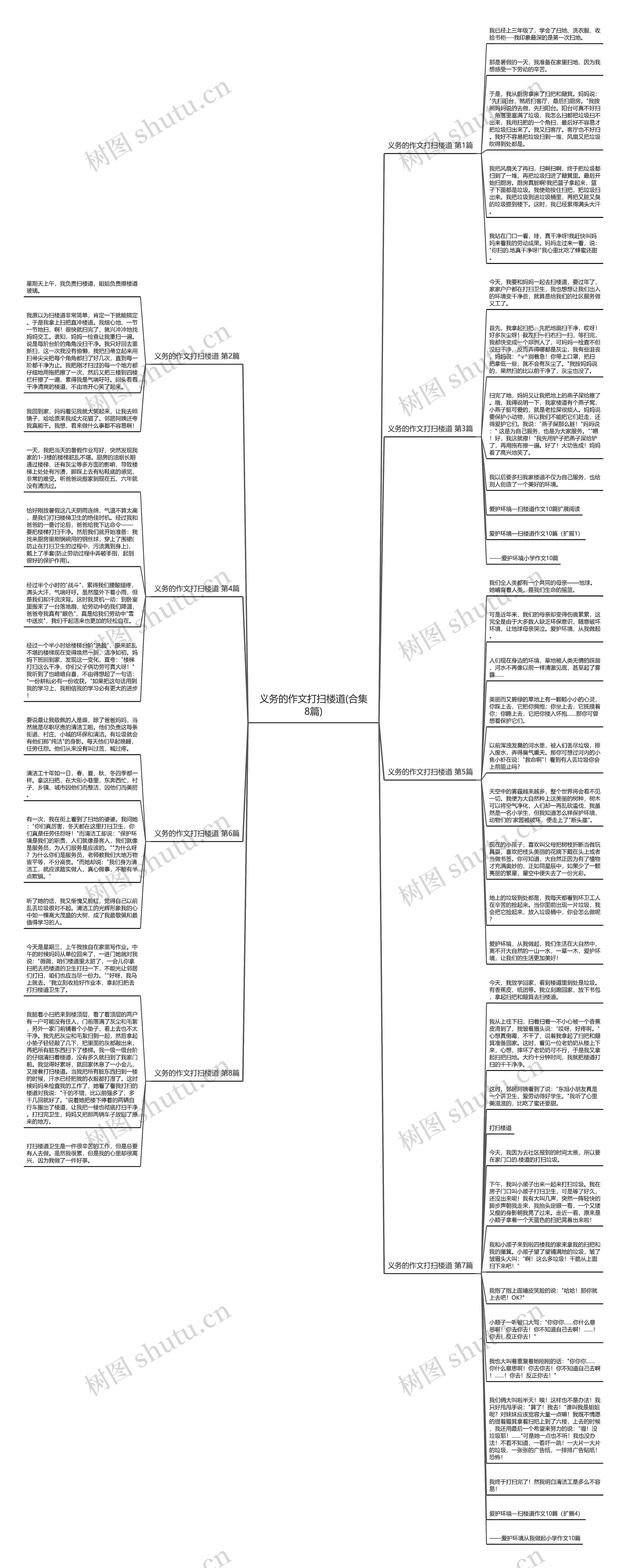 义务的作文打扫楼道(合集8篇)思维导图高清图 义务的作文打扫楼道(合集8篇)思维导图