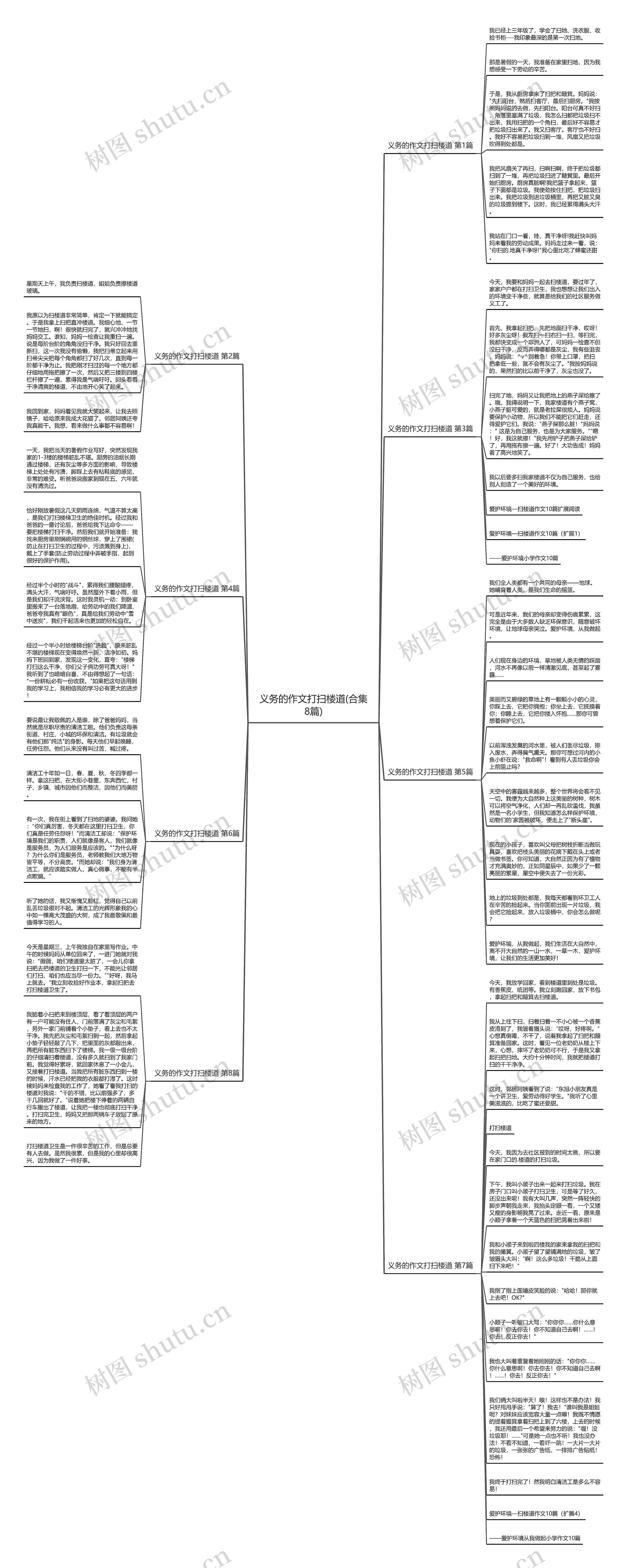 义务的作文打扫楼道(合集8篇)思维导图