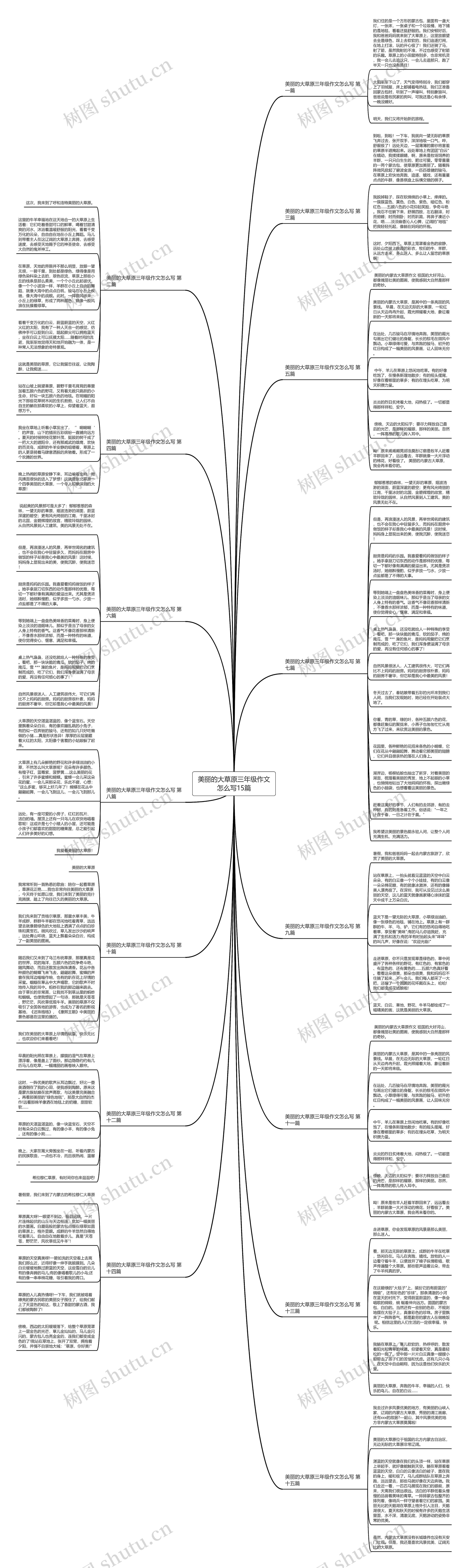 美丽的大草原三年级作文怎么写15篇思维导图