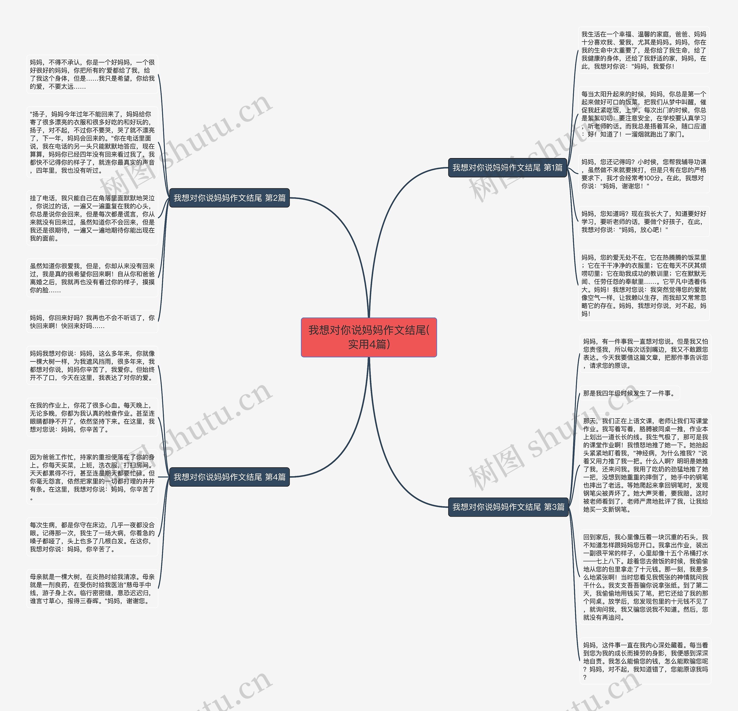 我想对你说妈妈作文结尾(实用4篇)思维导图