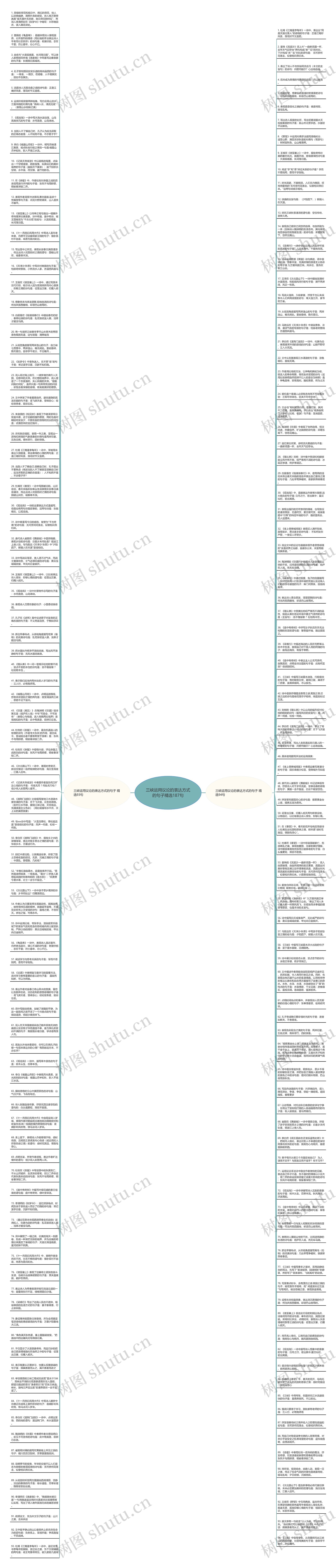 三峡运用议论的表达方式的句子精选187句思维导图