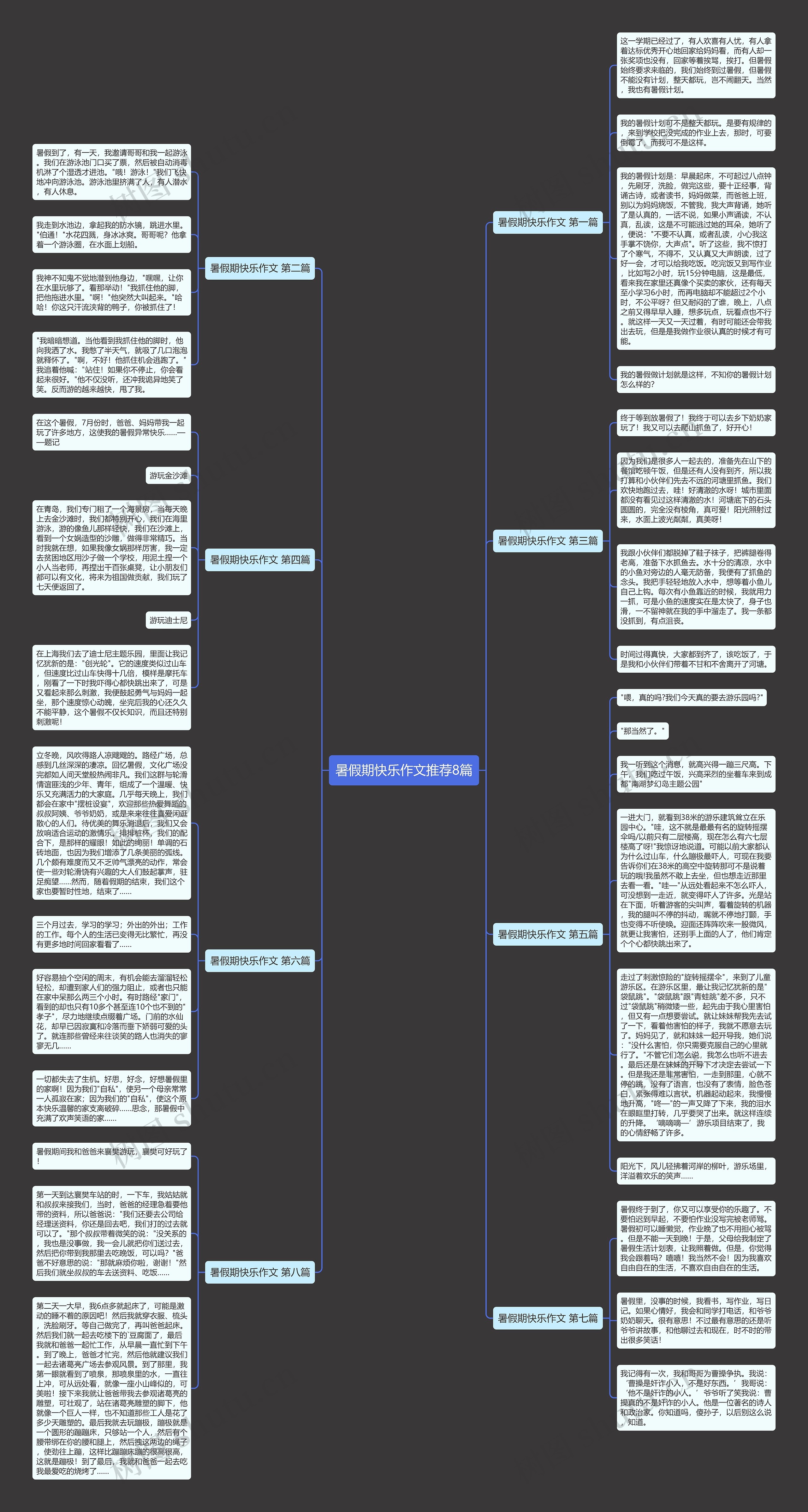 暑假期快乐作文推荐8篇思维导图