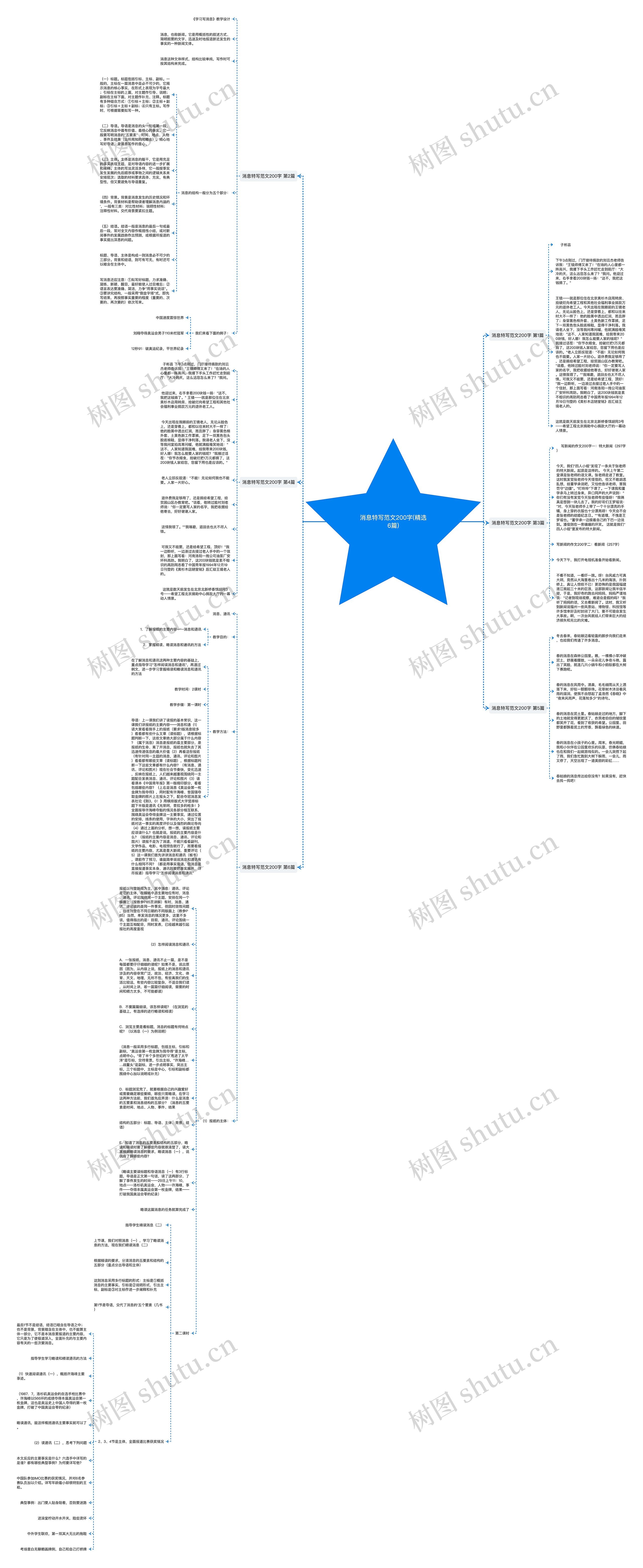 消息特写范文200字(精选6篇)思维导图