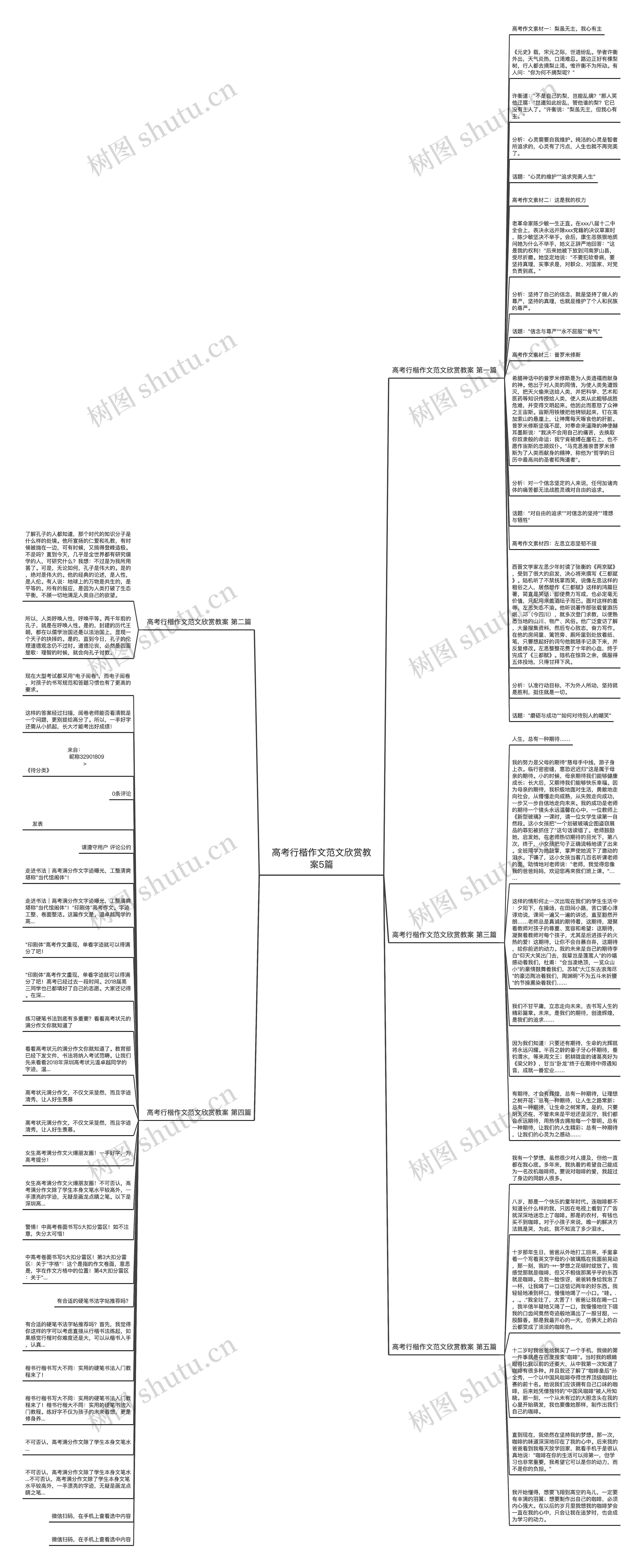 高考行楷作文范文欣赏教案5篇思维导图