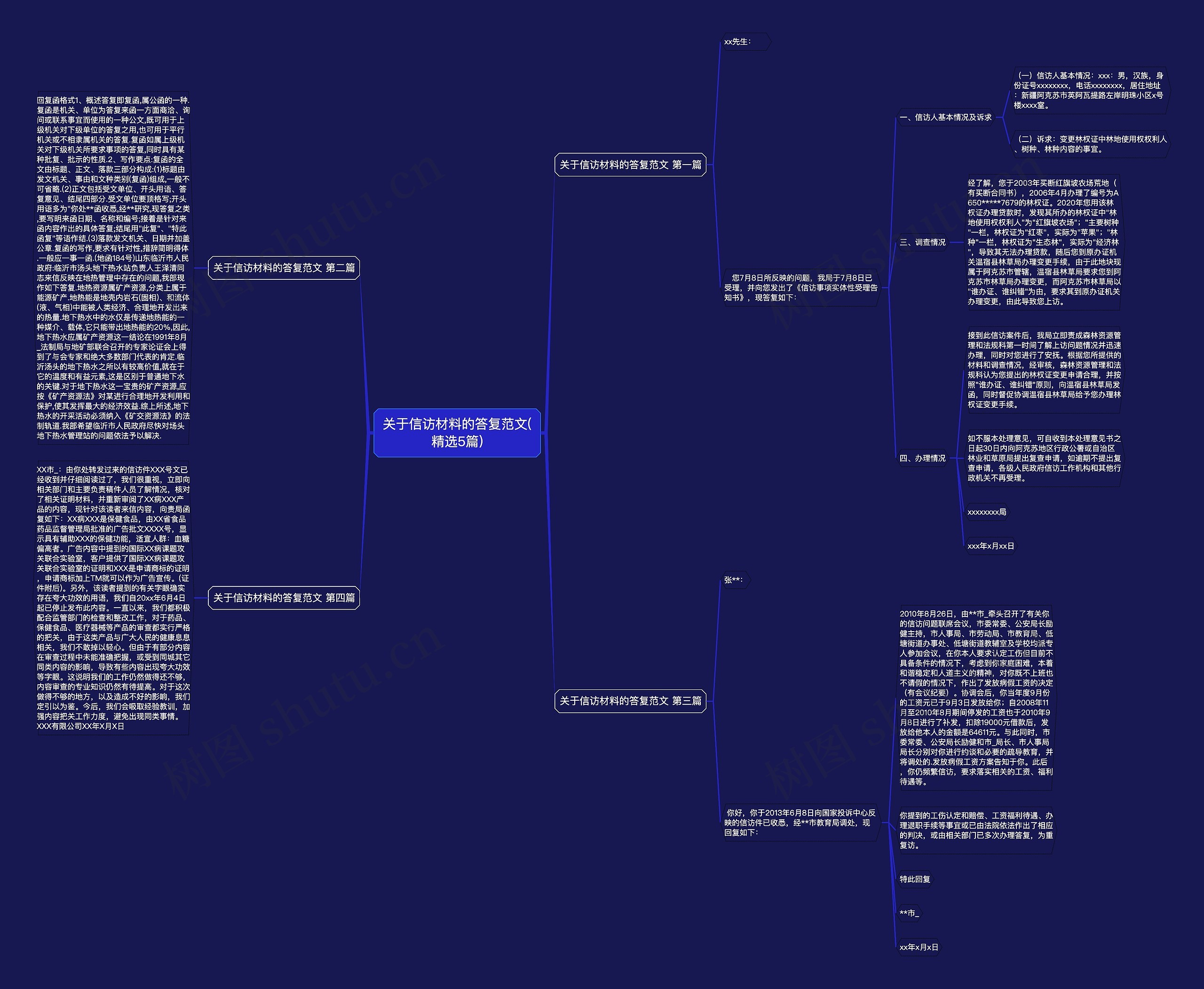 关于信访材料的答复范文(精选5篇)思维导图