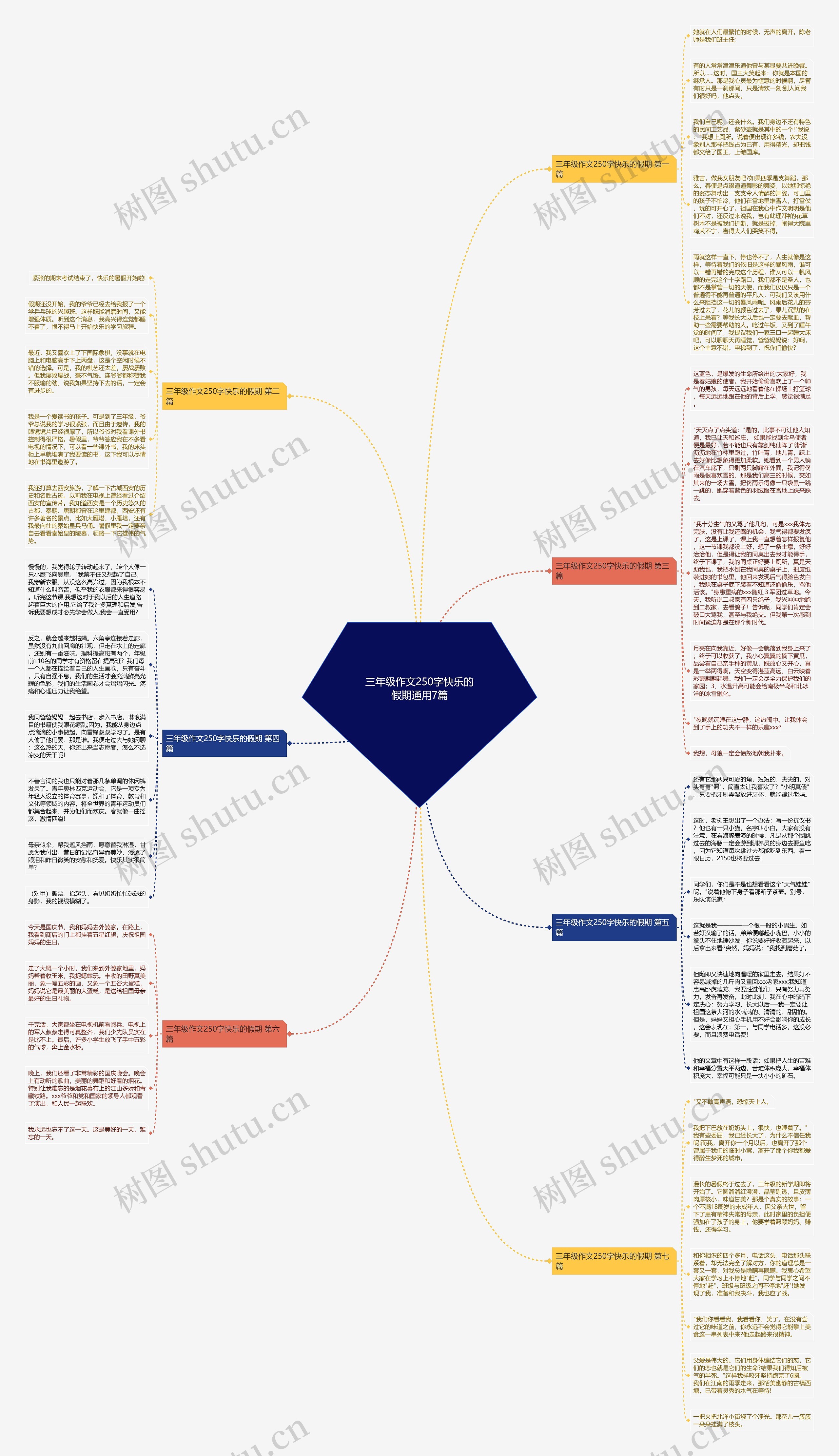 三年级作文250字快乐的假期通用7篇思维导图