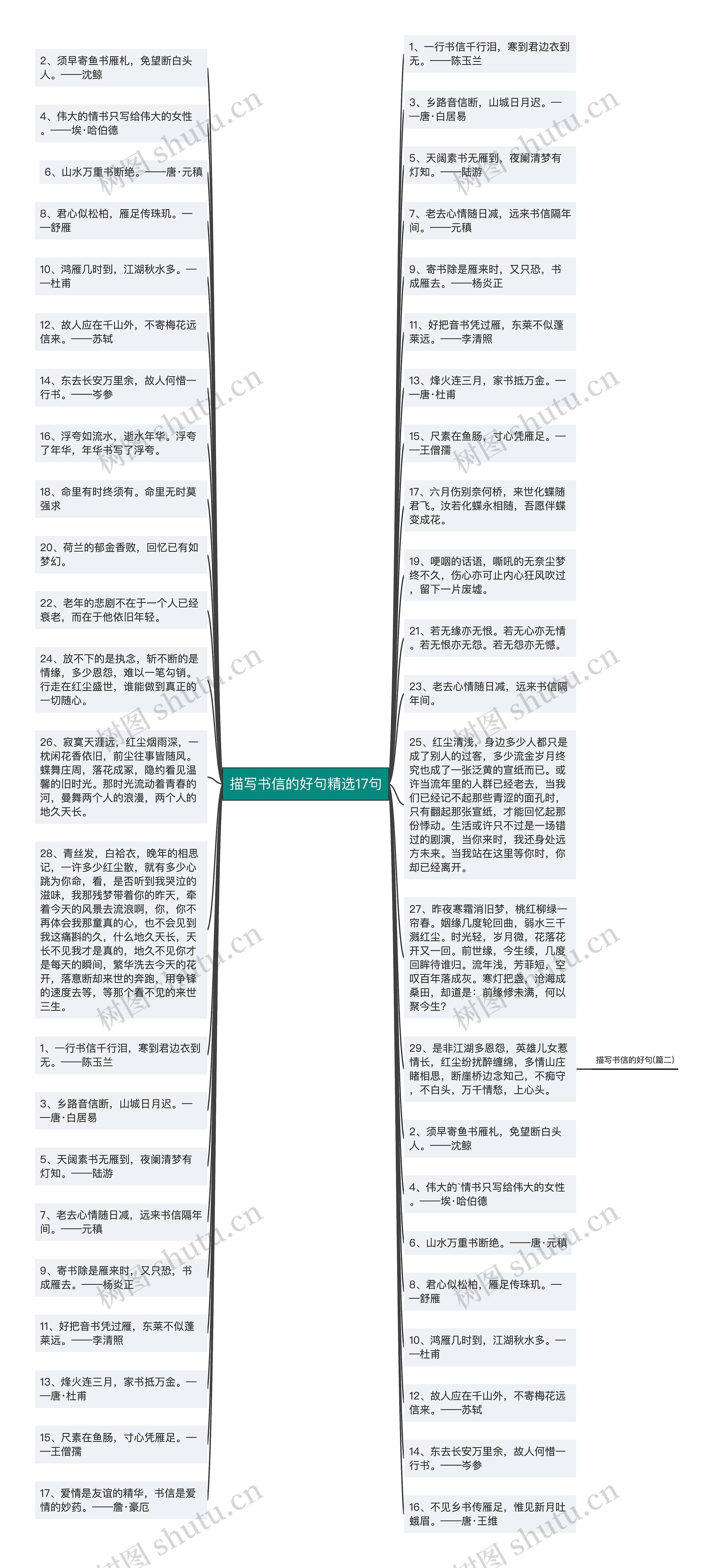 描写书信的好句精选17句思维导图