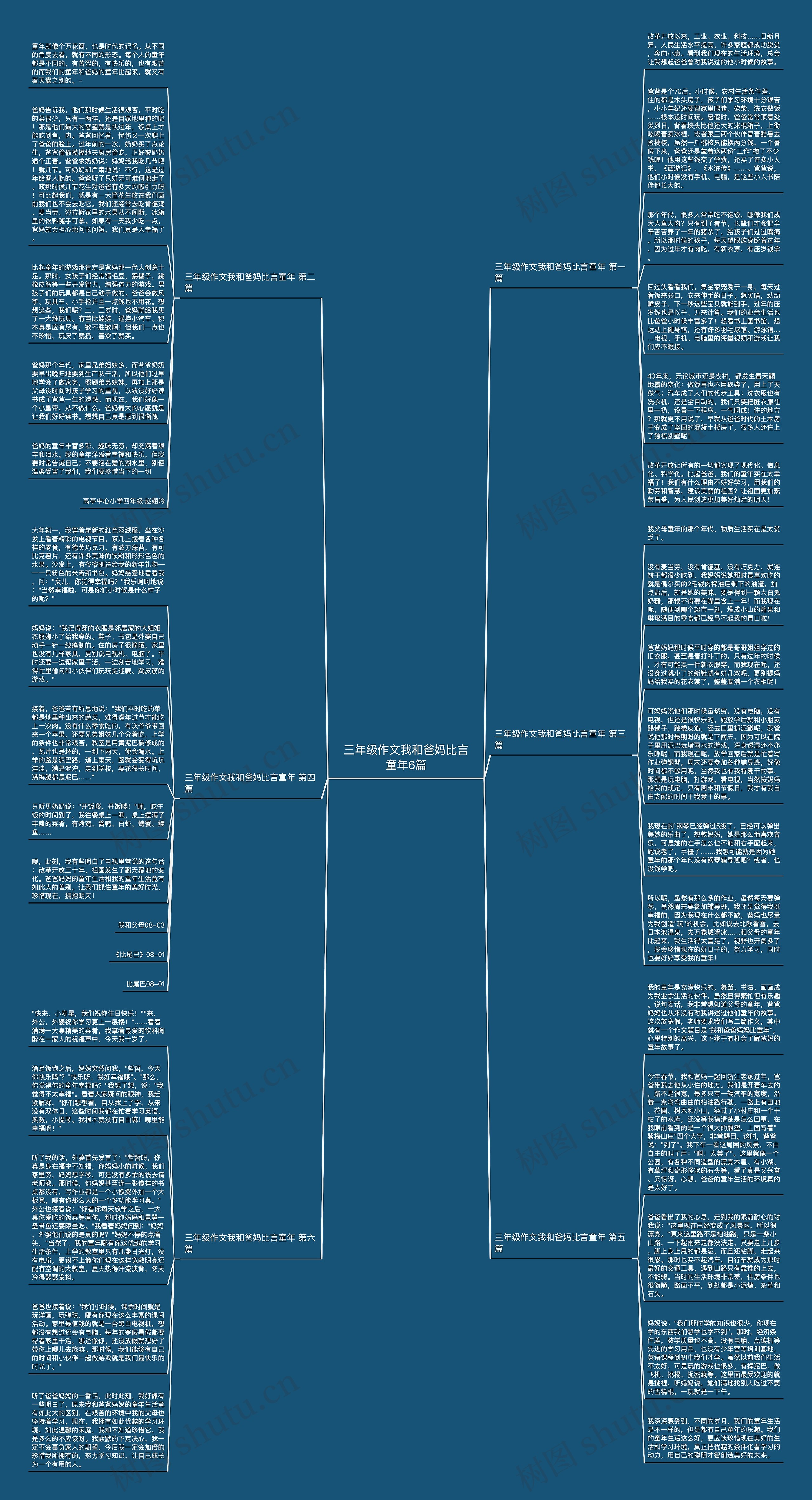 三年级作文我和爸妈比言童年6篇思维导图
