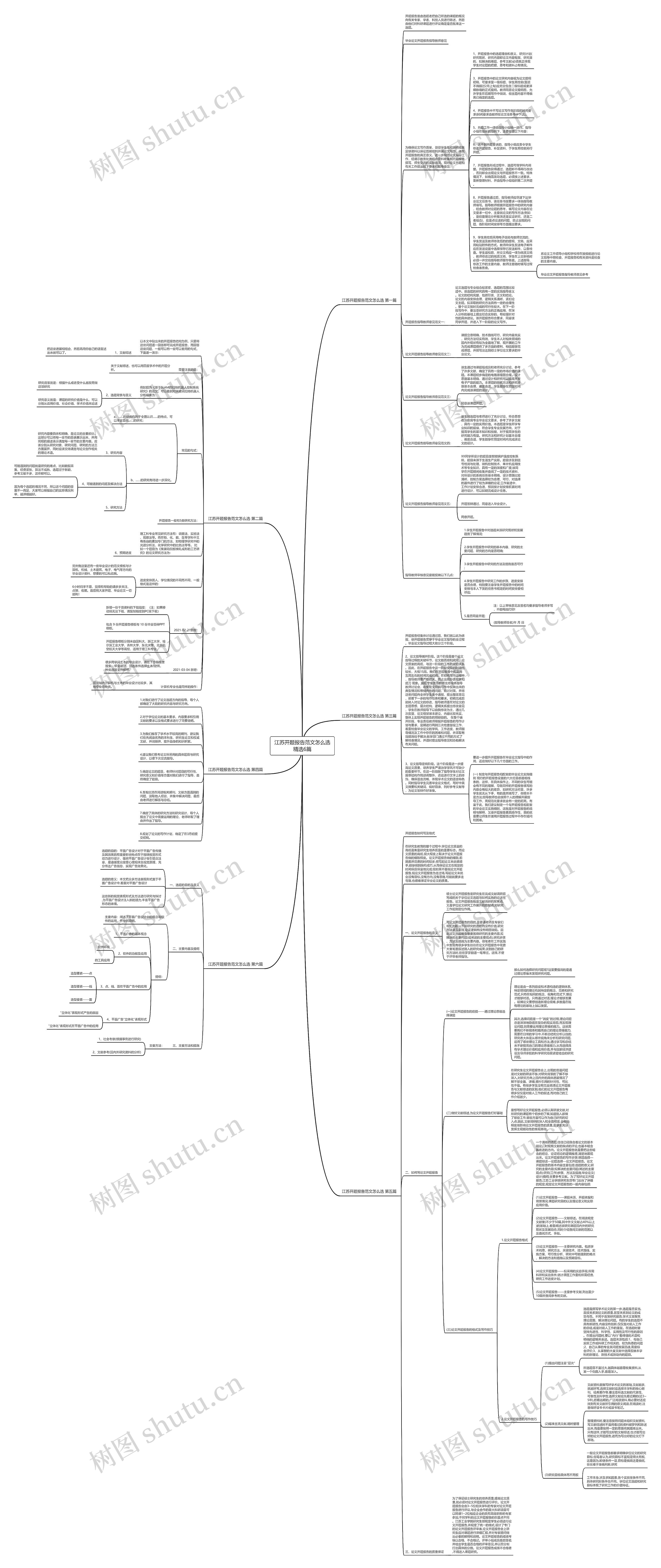 江苏开题报告范文怎么选精选6篇思维导图