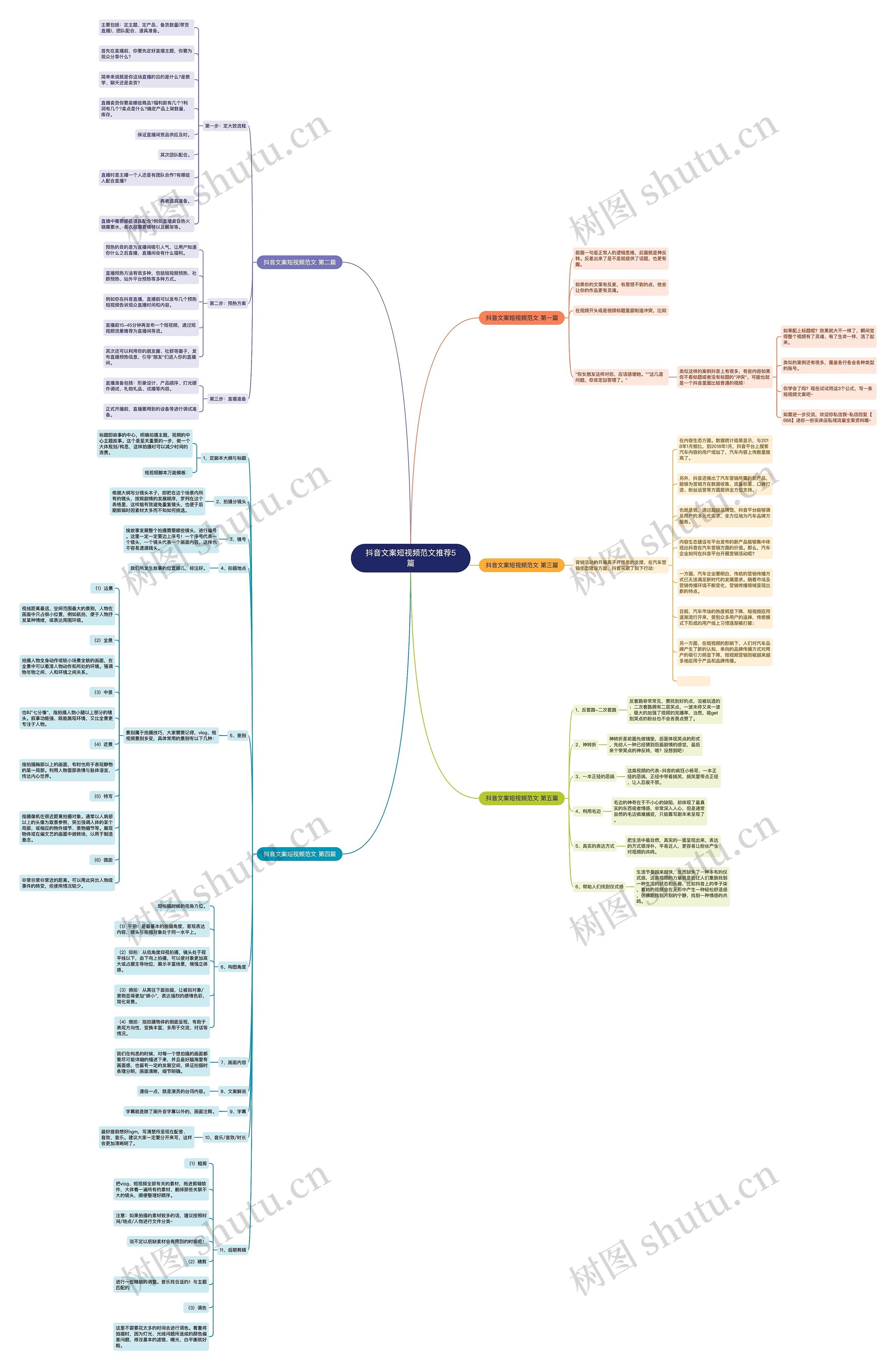 抖音文案短视频范文推荐5篇思维导图
