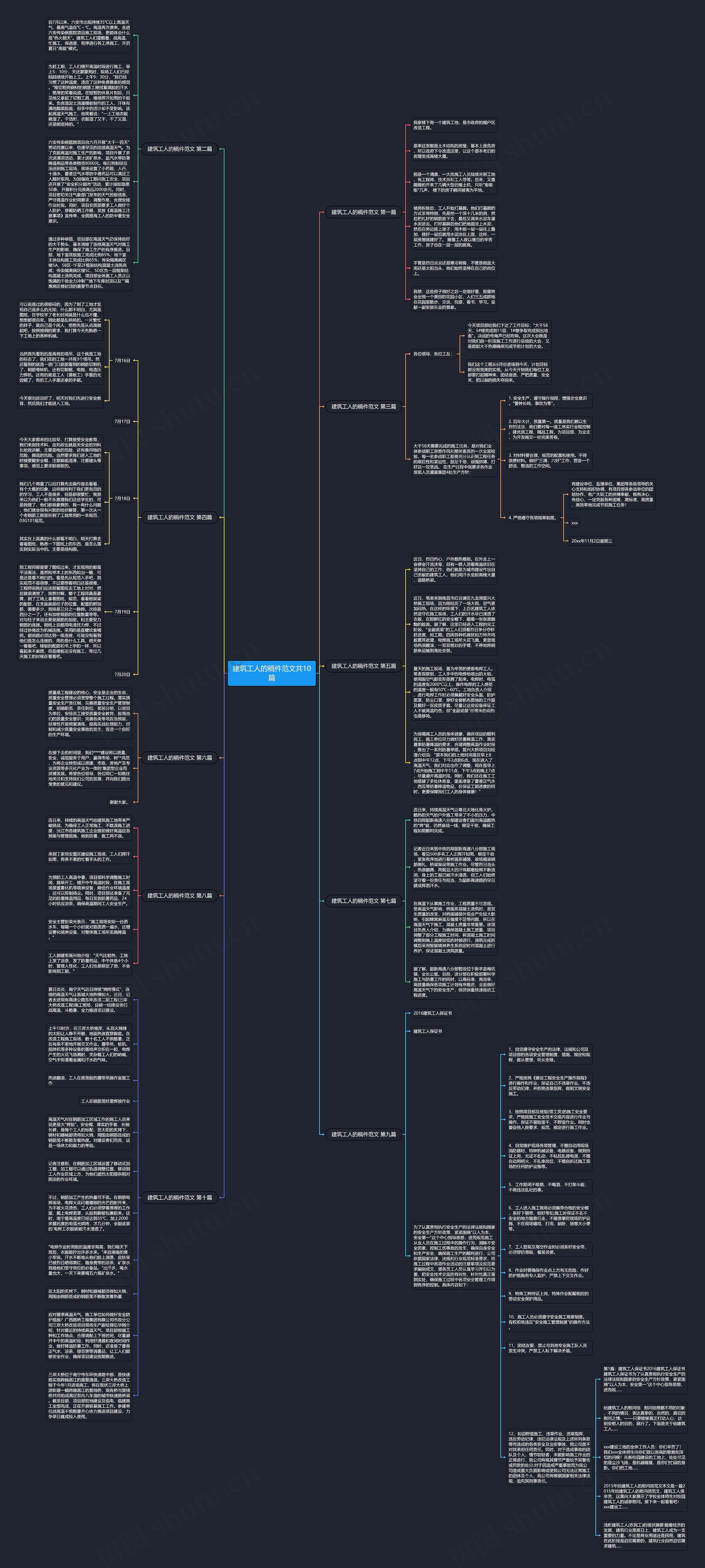 建筑工人的稿件范文共10篇思维导图