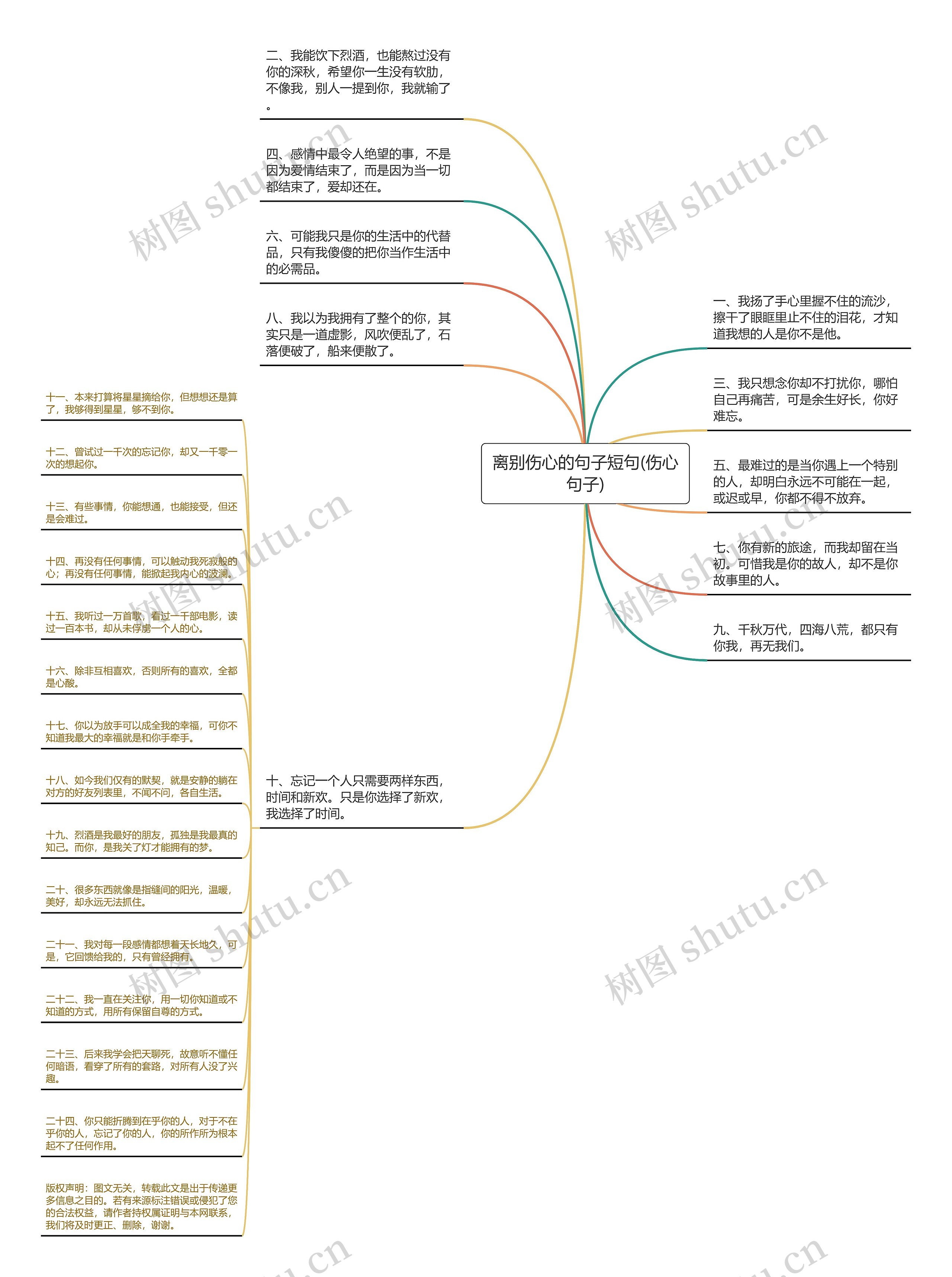 离别伤心的句子短句(伤心句子)思维导图