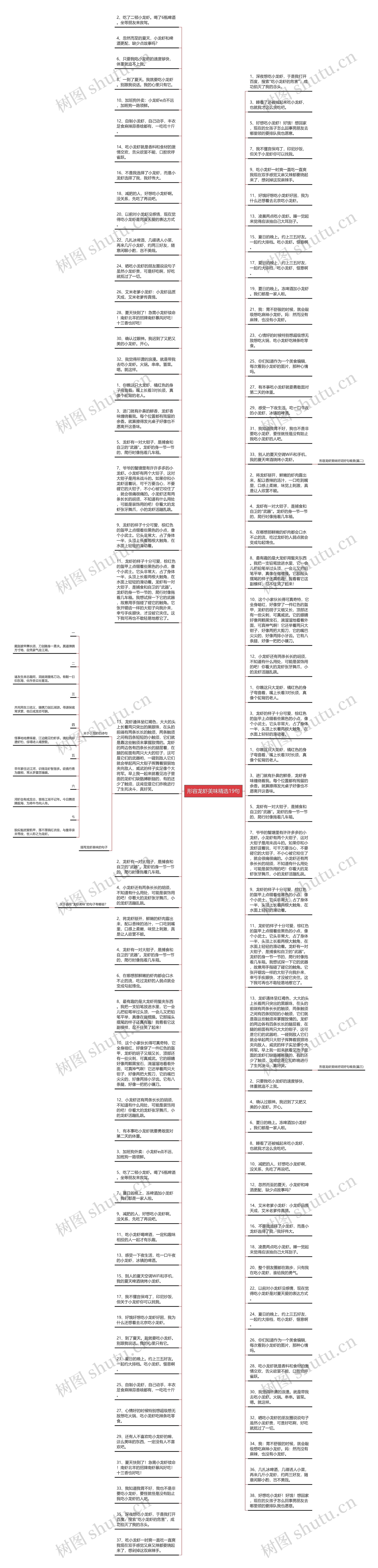 形容龙虾美味精选19句思维导图