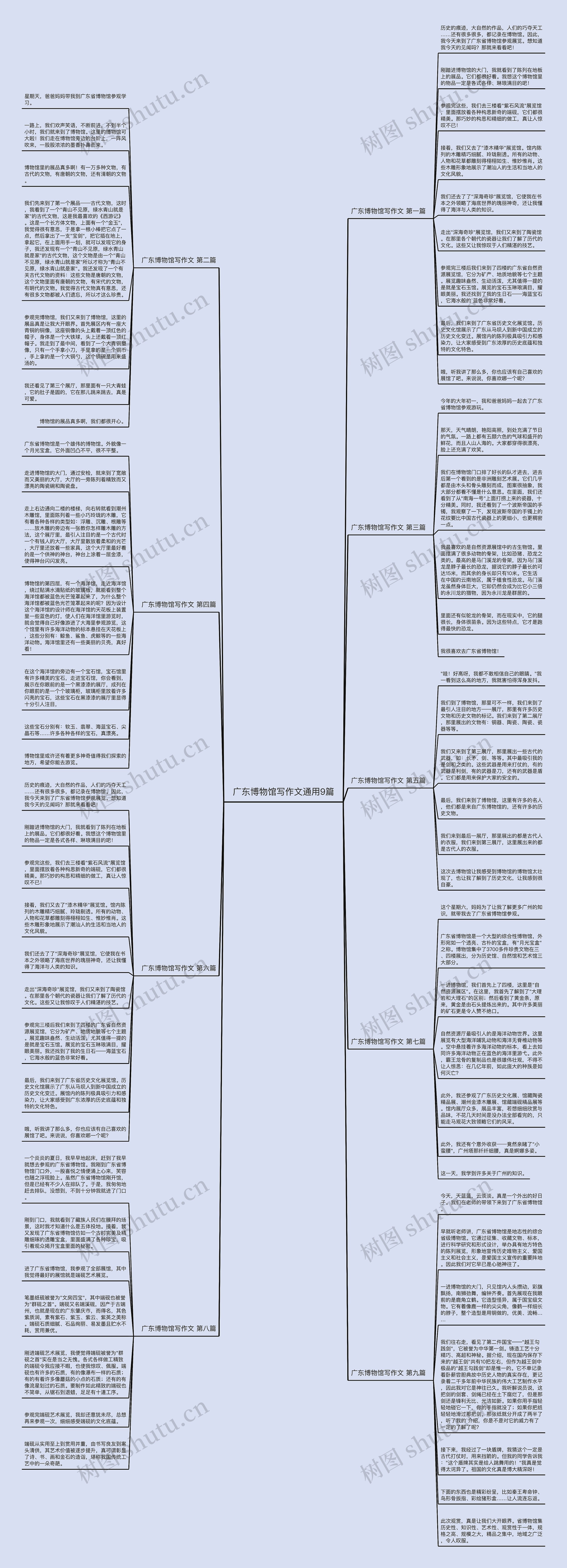 广东博物馆写作文通用9篇思维导图