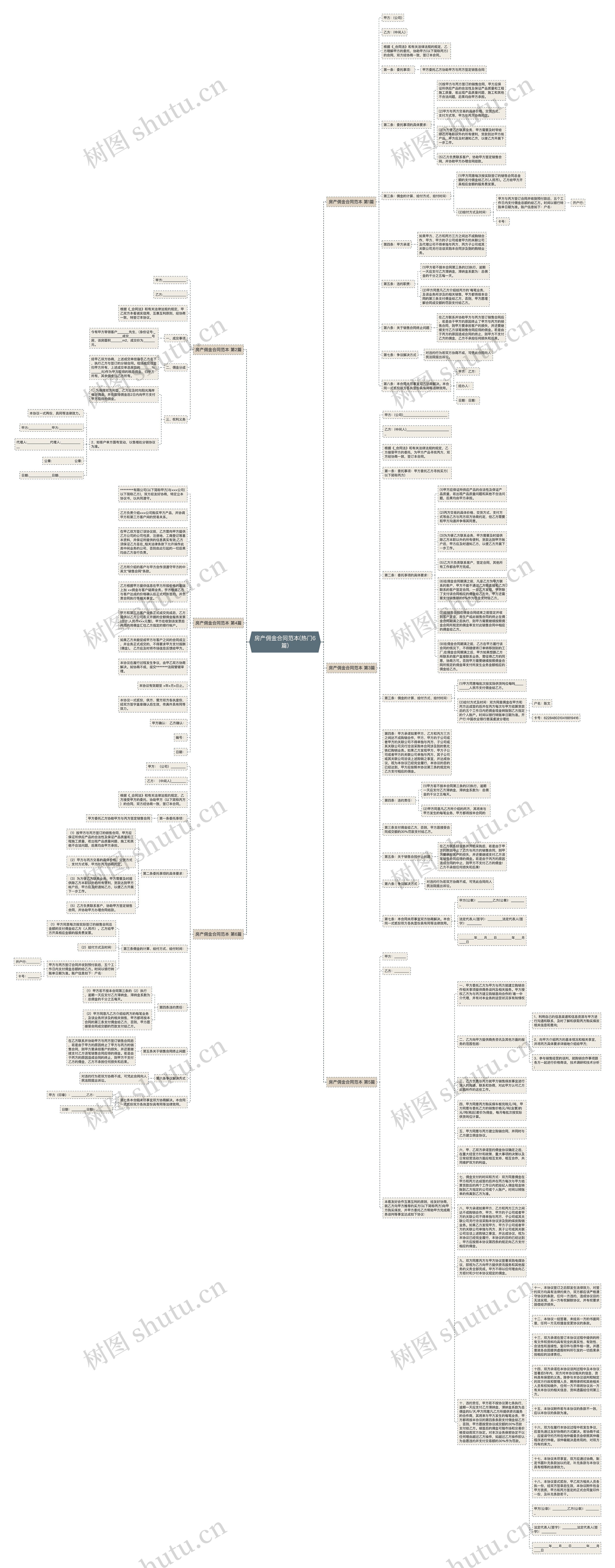 房产佣金合同范本(热门6篇)思维导图