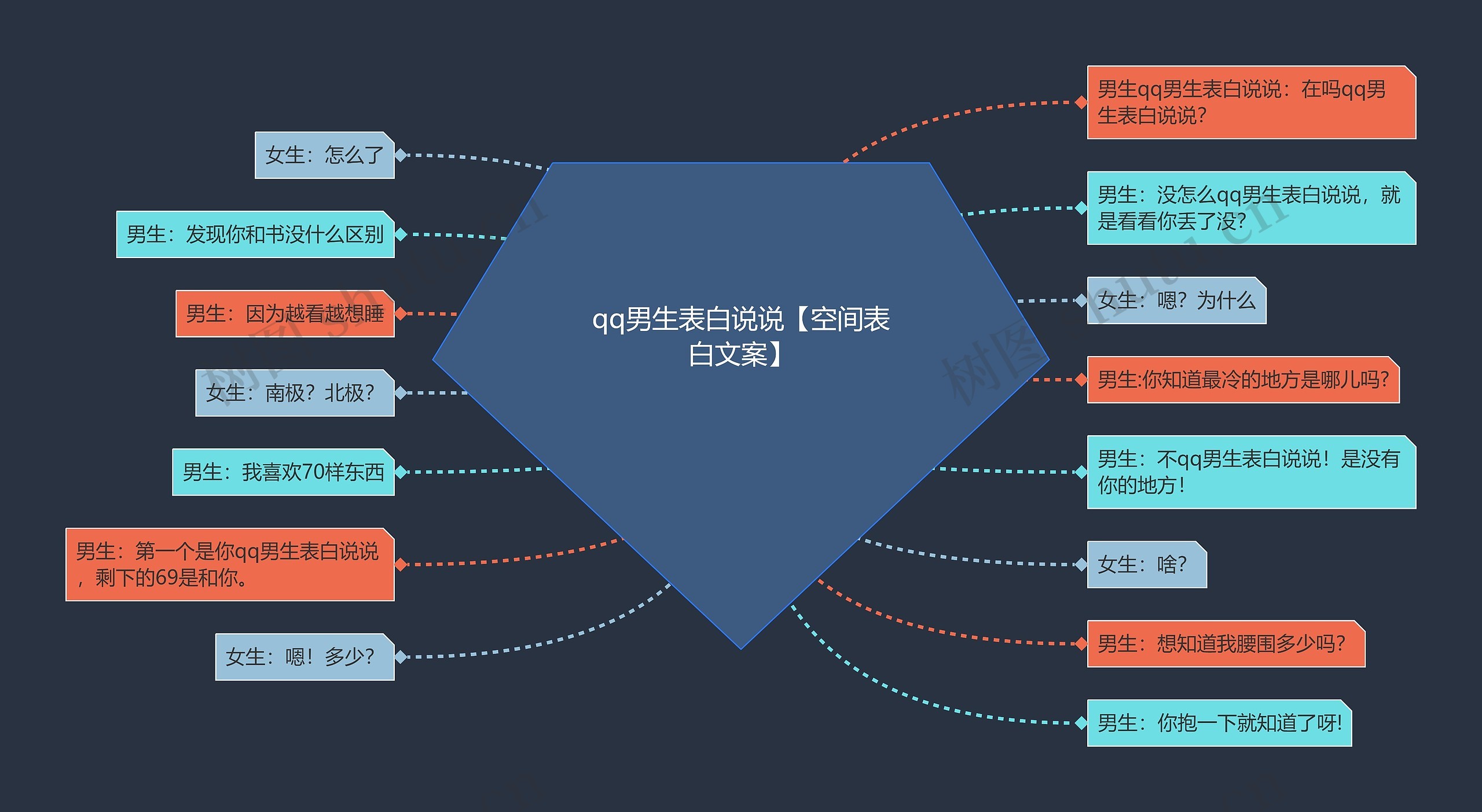 qq男生表白说说【空间表白文案】