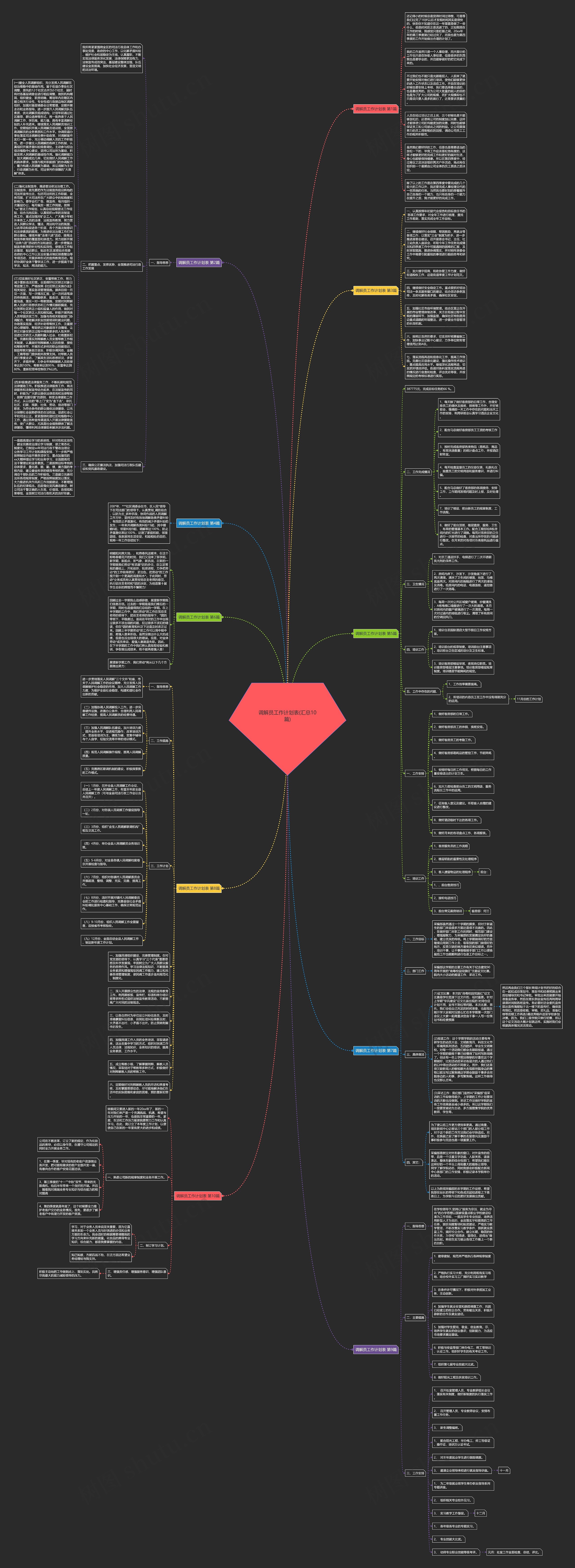 调解员工作计划表(汇总10篇)思维导图
