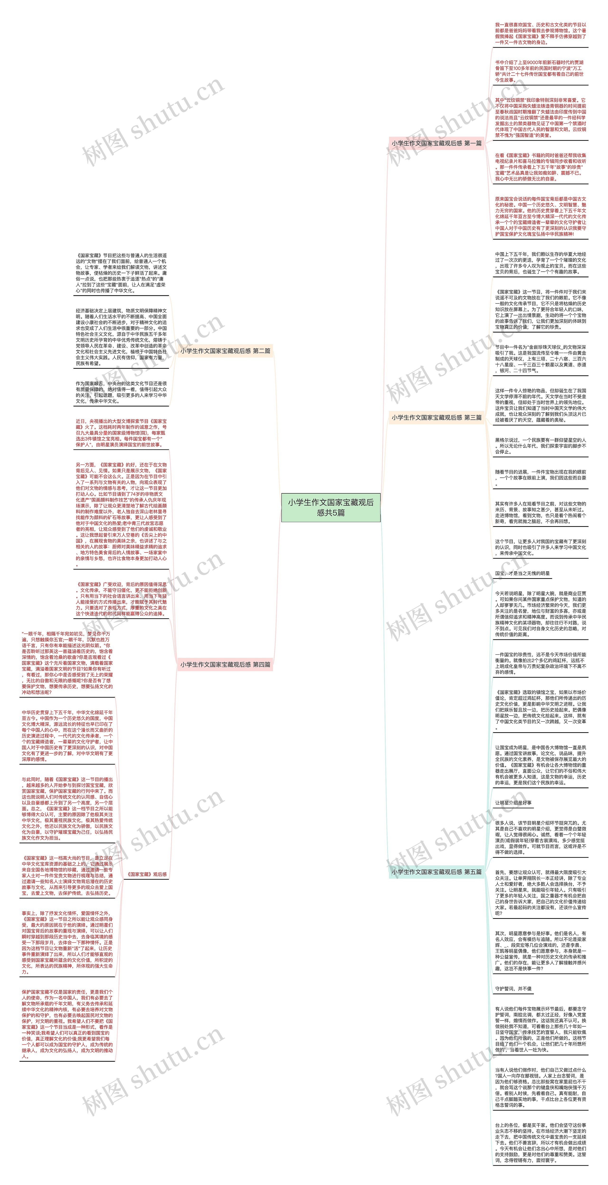 小学生作文国家宝藏观后感共5篇